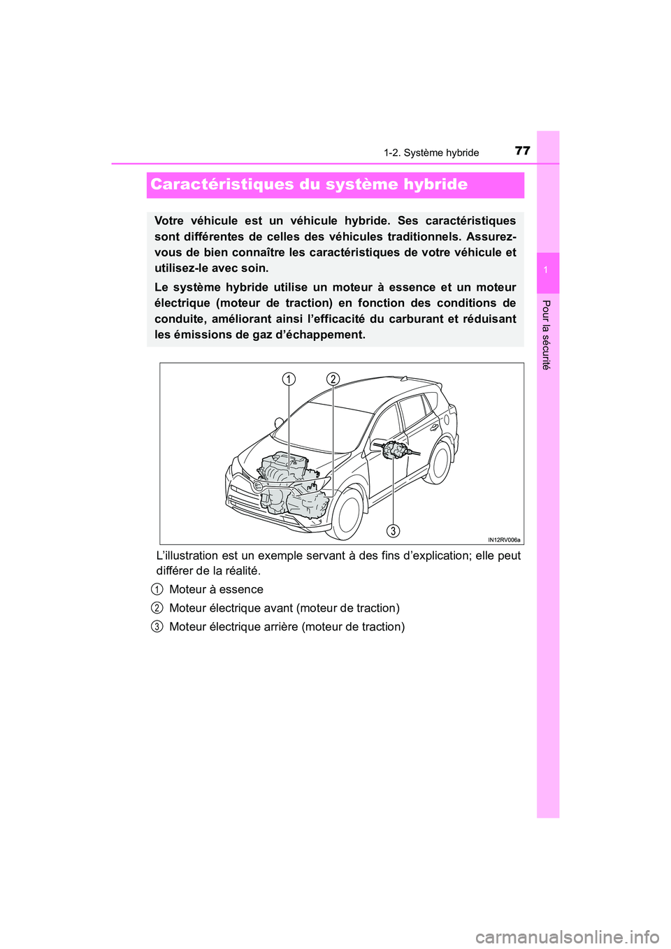 TOYOTA RAV4 HYBRID 2017 Manuel du propriétaire (in French) 771-2. Système hybride
RAV4-HV_OM_OM42B03D_(D)
1
Pour la sécurité
Caractéristiques du système hybride
L’illustration est un exemple servant à des fins d’explication; elle peut
différer de l TOYOTA RAV4 HYBRID 2017 Manuel du propriétaire (in French) 771-2. Système hybride
RAV4-HV_OM_OM42B03D_(D)
1
Pour la sécurité
Caractéristiques du système hybride
L’illustration est un exemple servant à des fins d’explication; elle peut
différer de l