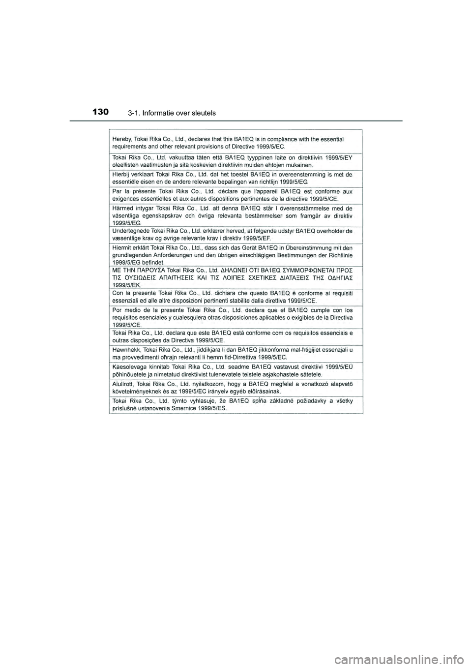 TOYOTA RAV4 HYBRID 2017  Instructieboekje (in Dutch) 1303-1. Informatie over sleutels
RAV4-HV_OM_OM42B04E_(EE)
RAV4-HV_OM_OM42B04E_(EE).book  Page 130  Friday, August 5, 2016  4:24 PM 