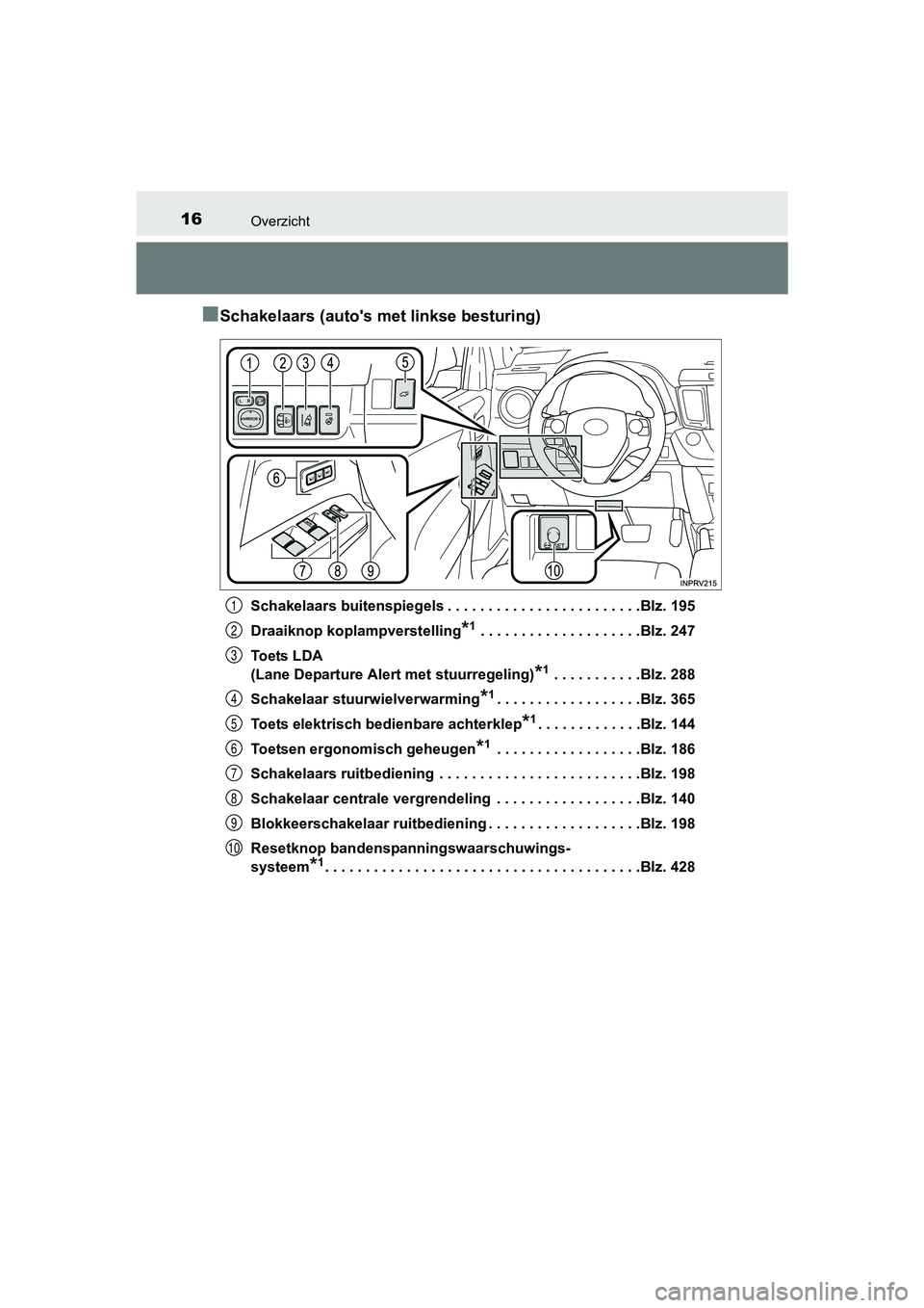 TOYOTA RAV4 HYBRID 2017 Instructieboekje (in Dutch) 16Overzicht
RAV4-HV_OM_OM42B04E_(EE)
■Schakelaars (auto's met linkse besturing)
Schakelaars buitenspiegels . . . . . . . . . . . . . . . . . . . . . . . .Blz. 195
Draaiknop koplampverstelling
*1 TOYOTA RAV4 HYBRID 2017 Instructieboekje (in Dutch) 16Overzicht
RAV4-HV_OM_OM42B04E_(EE)
■Schakelaars (auto's met linkse besturing)
Schakelaars buitenspiegels . . . . . . . . . . . . . . . . . . . . . . . .Blz. 195
Draaiknop koplampverstelling
*1