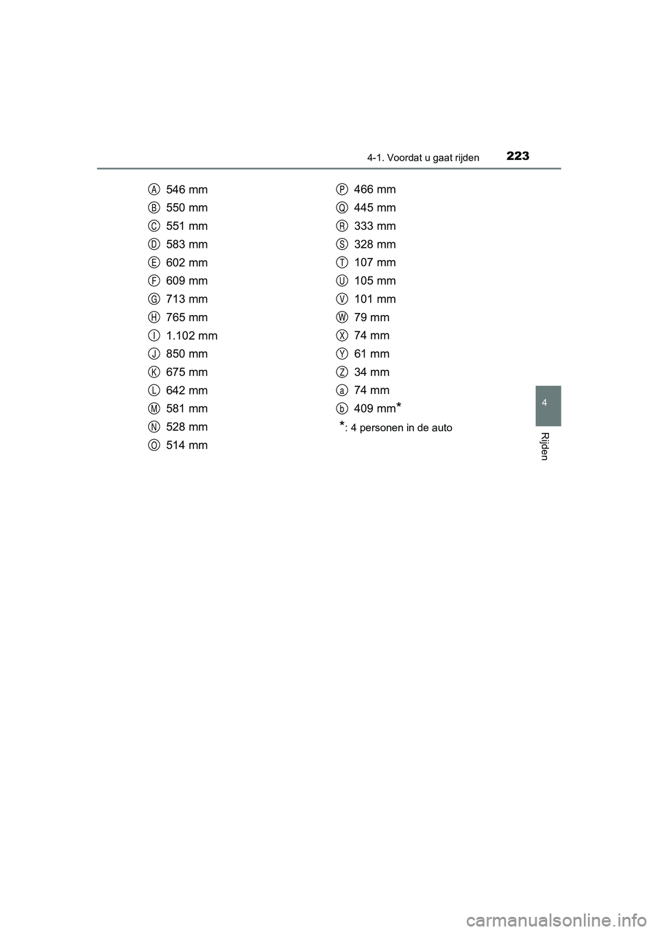 TOYOTA RAV4 HYBRID 2017 Instructieboekje (in Dutch) 2234-1. Voordat u gaat rijden
4
Rijden
RAV4-HV_OM_OM42B04E_(EE)
546 mm
550 mm
551 mm
583 mm
602 mm
609 mm
713 mm
765 mm
1.102 mm
850 mm
675 mm
642 mm
581 mm
528 mm
514 mm466 mm
445 mm
333 mm
328 mm
10 TOYOTA RAV4 HYBRID 2017 Instructieboekje (in Dutch) 2234-1. Voordat u gaat rijden
4
Rijden
RAV4-HV_OM_OM42B04E_(EE)
546 mm
550 mm
551 mm
583 mm
602 mm
609 mm
713 mm
765 mm
1.102 mm
850 mm
675 mm
642 mm
581 mm
528 mm
514 mm466 mm
445 mm
333 mm
328 mm
10