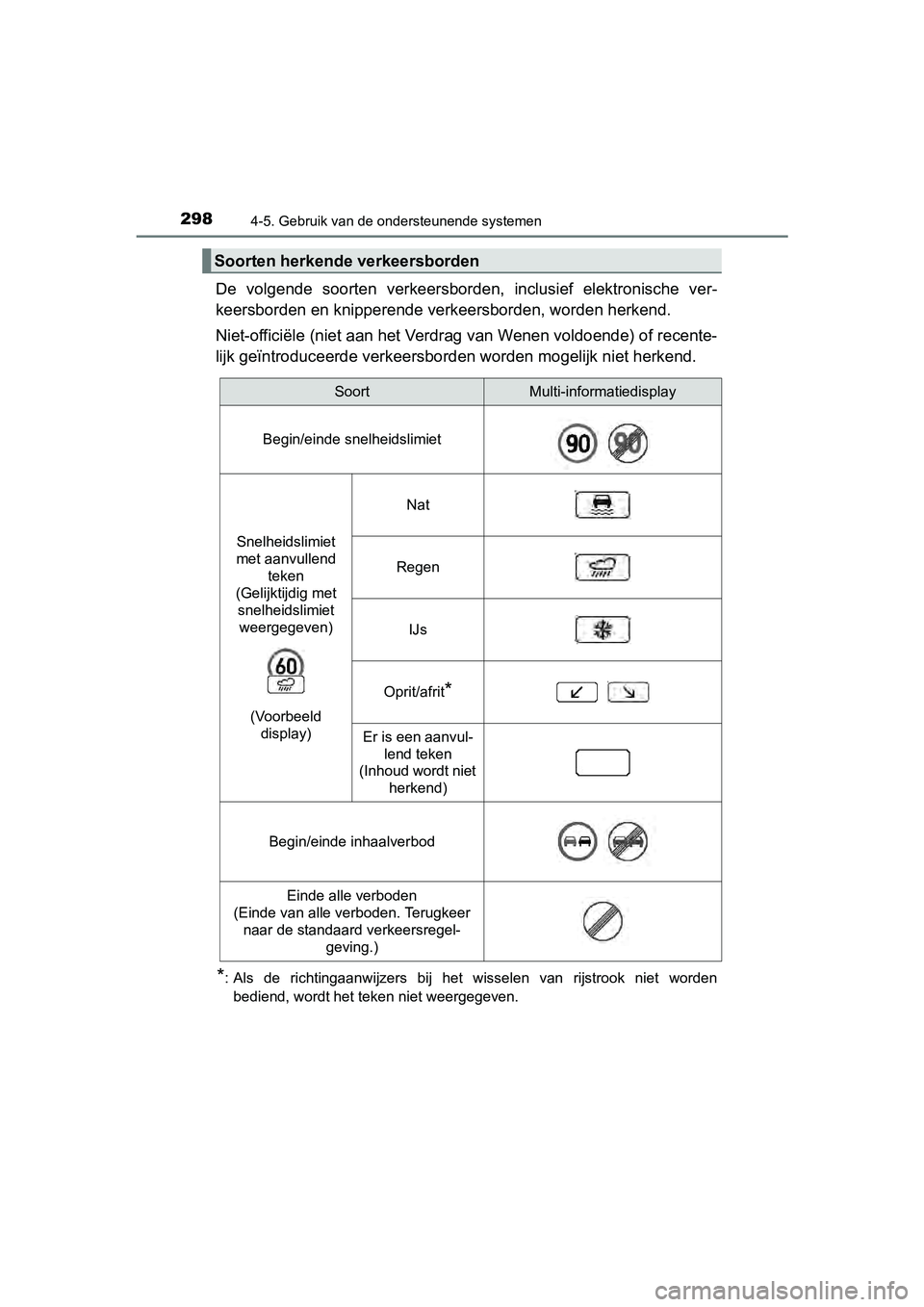 TOYOTA RAV4 HYBRID 2017 Instructieboekje (in Dutch) 2984-5. Gebruik van de ondersteunende systemen
RAV4-HV_OM_OM42B04E_(EE)
De volgende soorten verkeersborden, inclusief elektronische ver-
keersborden en knipperende ve rkeersborden, worden herken TOYOTA RAV4 HYBRID 2017 Instructieboekje (in Dutch) 2984-5. Gebruik van de ondersteunende systemen
RAV4-HV_OM_OM42B04E_(EE)
De volgende soorten verkeersborden, inclusief elektronische ver-
keersborden en knipperende ve rkeersborden, worden herken