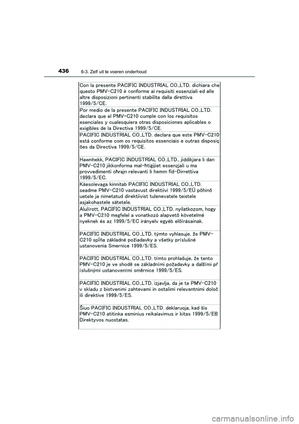 TOYOTA RAV4 HYBRID 2017 Instructieboekje (in Dutch) 4366-3. Zelf uit te voeren onderhoud
RAV4-HV_OM_OM42B04E_(EE)
RAV4-HV_OM_OM42B04E_(EE).book Page 436 Friday, August 5, 2016 4:24 PM TOYOTA RAV4 HYBRID 2017 Instructieboekje (in Dutch) 4366-3. Zelf uit te voeren onderhoud
RAV4-HV_OM_OM42B04E_(EE)
RAV4-HV_OM_OM42B04E_(EE).book Page 436 Friday, August 5, 2016 4:24 PM