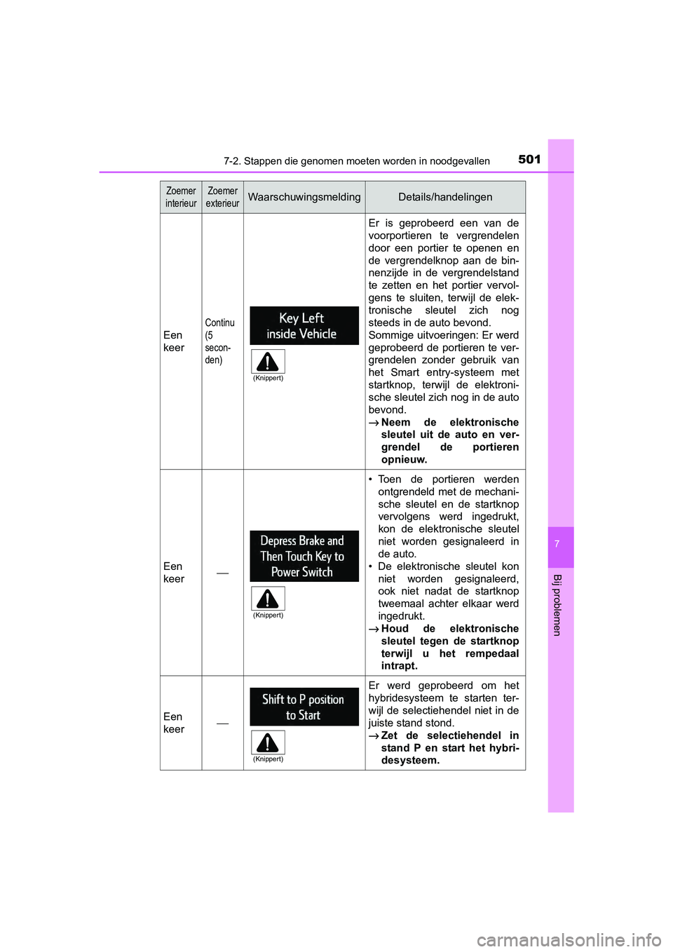 TOYOTA RAV4 HYBRID 2017 Instructieboekje (in Dutch) 5017-2. Stappen die genomen moeten worden in noodgevallen
RAV4-HV_OM_OM42B04E_(EE)
7
Bij problemen
Een
keer
Continu
(5
secon-
den)
Er is geprobeerd een van de
voorportieren te vergrendelen
door TOYOTA RAV4 HYBRID 2017 Instructieboekje (in Dutch) 5017-2. Stappen die genomen moeten worden in noodgevallen
RAV4-HV_OM_OM42B04E_(EE)
7
Bij problemen
Een
keer
Continu
(5
secon-
den)
Er is geprobeerd een van de
voorportieren te vergrendelen
door