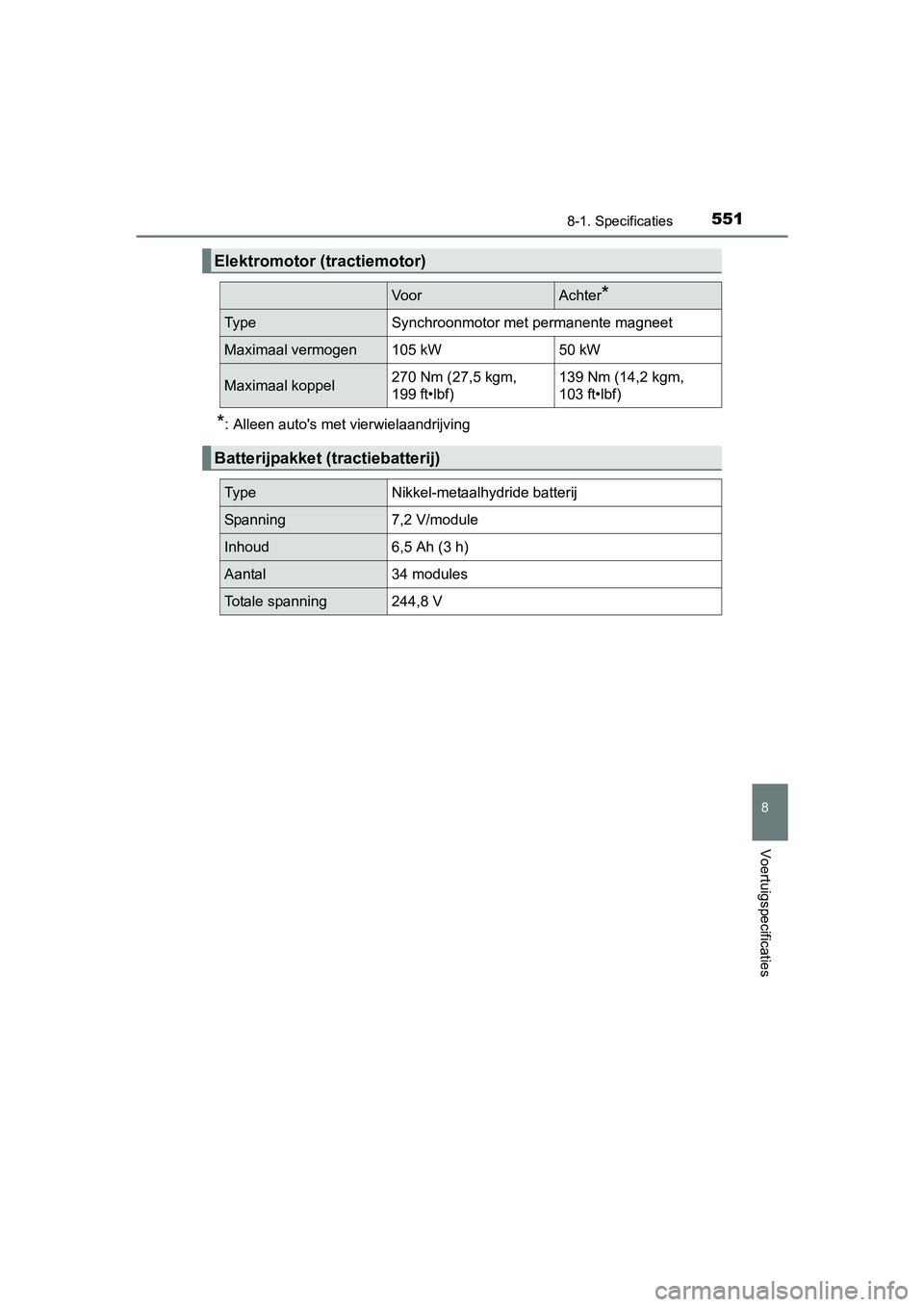TOYOTA RAV4 HYBRID 2017 Instructieboekje (in Dutch) 5518-1. Specificaties
RAV4-HV_OM_OM42B04E_(EE)
8
Voertuigspecificaties
*: Alleen auto's met vierwielaandrijving
Elektromotor (tractiemotor)
VoorAchter*
Ty p eSynchroonmotor met permanente magneet
TOYOTA RAV4 HYBRID 2017 Instructieboekje (in Dutch) 5518-1. Specificaties
RAV4-HV_OM_OM42B04E_(EE)
8
Voertuigspecificaties
*: Alleen auto's met vierwielaandrijving
Elektromotor (tractiemotor)
VoorAchter*
Ty p eSynchroonmotor met permanente magneet