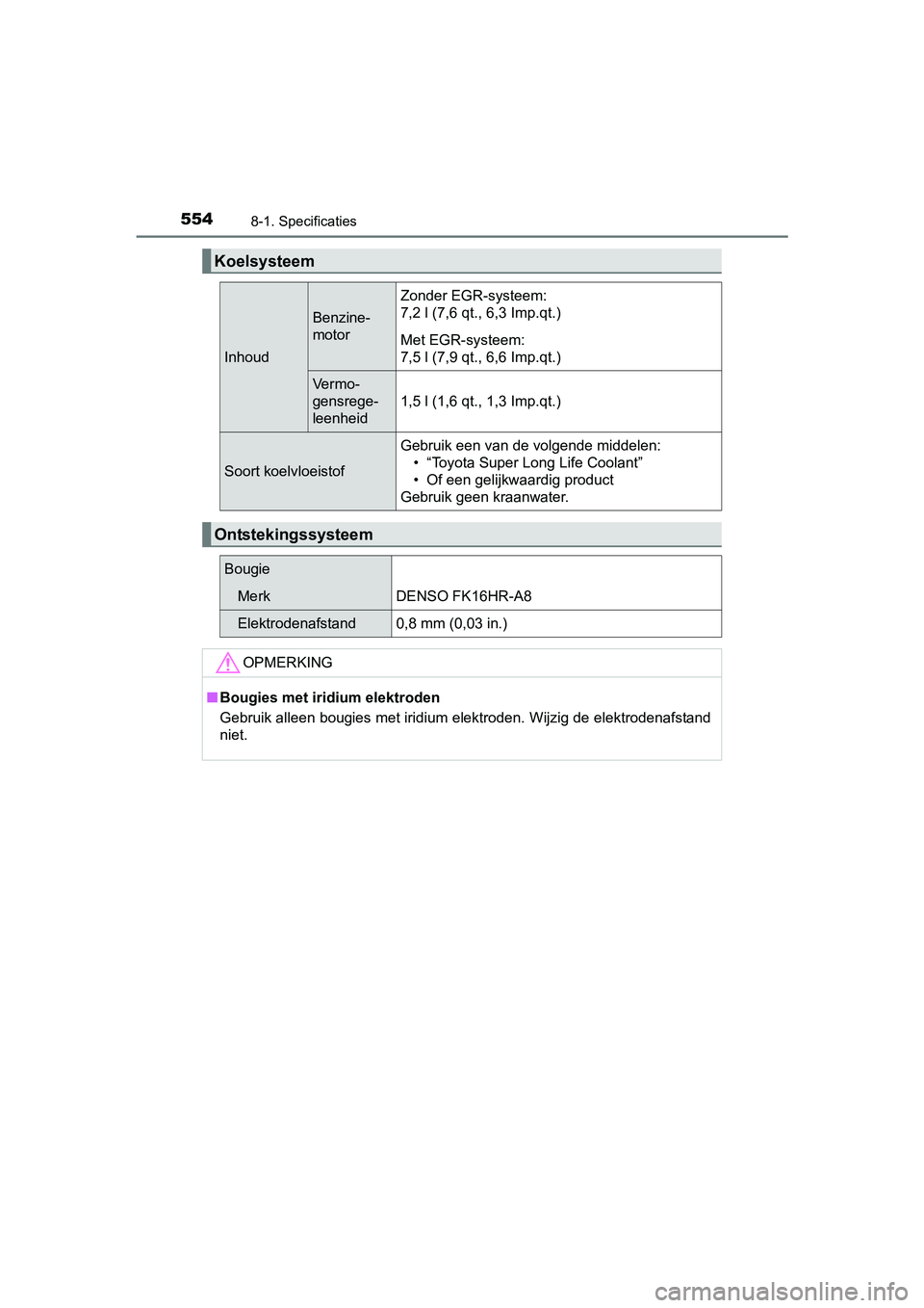 TOYOTA RAV4 HYBRID 2017 Instructieboekje (in Dutch) 5548-1. Specificaties
RAV4-HV_OM_OM42B04E_(EE)
Koelsysteem
Inhoud
Benzine-
motor
Zonder EGR-systeem:
7,2 l (7,6 qt., 6,3 Imp.qt.)
Met EGR-systeem:
7,5 l (7,9 qt., 6,6 Imp.qt.)
Vermo-
gensrege-
leenhei TOYOTA RAV4 HYBRID 2017 Instructieboekje (in Dutch) 5548-1. Specificaties
RAV4-HV_OM_OM42B04E_(EE)
Koelsysteem
Inhoud
Benzine-
motor
Zonder EGR-systeem:
7,2 l (7,6 qt., 6,3 Imp.qt.)
Met EGR-systeem:
7,5 l (7,9 qt., 6,6 Imp.qt.)
Vermo-
gensrege-
leenhei