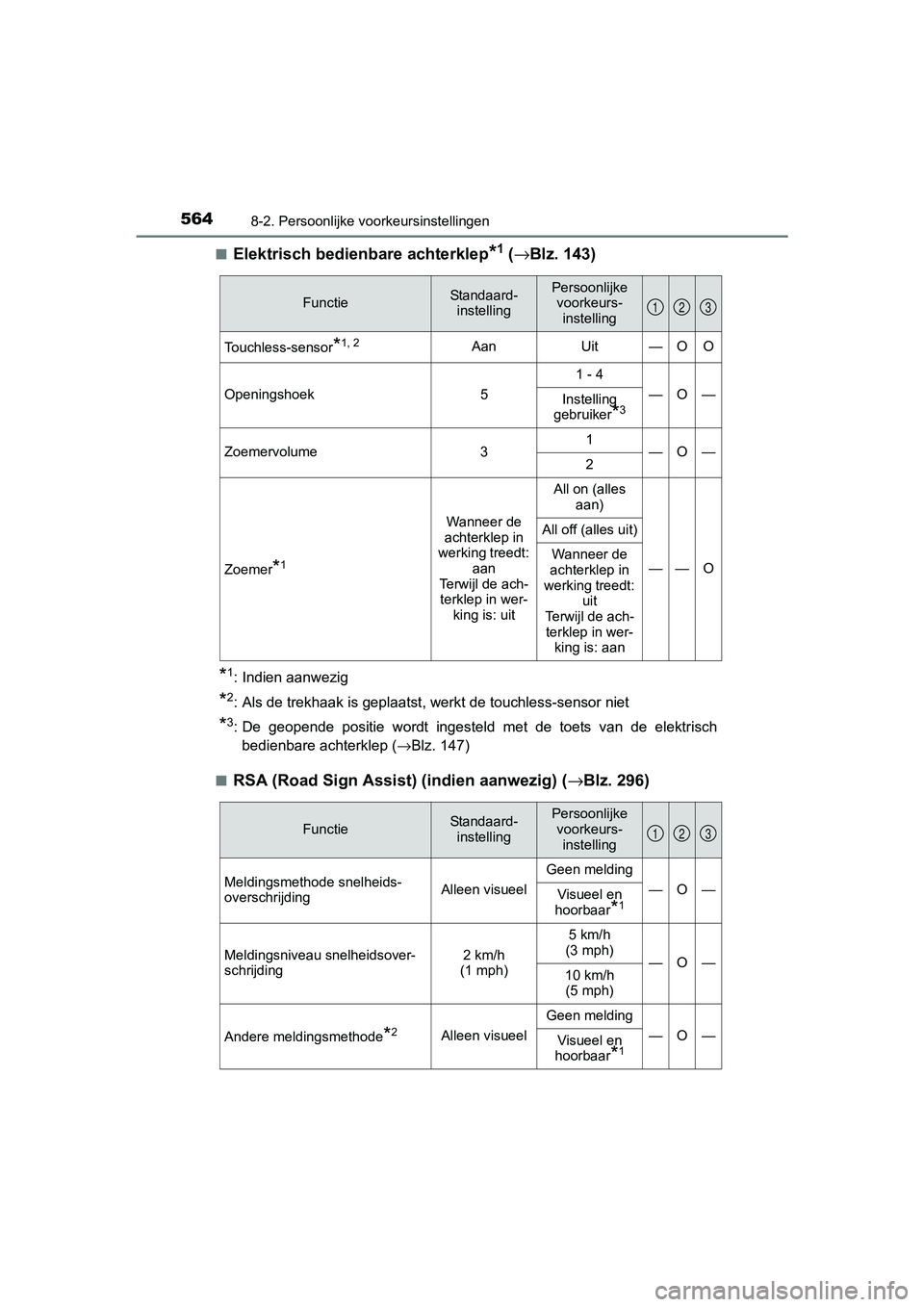 TOYOTA RAV4 HYBRID 2017 Instructieboekje (in Dutch) 5648-2. Persoonlijke voorkeursinstellingen
RAV4-HV_OM_OM42B04E_(EE)■
Elektrisch bedienbare achterklep*1 (
→ Blz. 143)
*1: Indien aanwezig
*2: Als de trekhaak is geplaatst, werkt de touchless-senso TOYOTA RAV4 HYBRID 2017 Instructieboekje (in Dutch) 5648-2. Persoonlijke voorkeursinstellingen
RAV4-HV_OM_OM42B04E_(EE)■
Elektrisch bedienbare achterklep*1 (
→ Blz. 143)
*1: Indien aanwezig
*2: Als de trekhaak is geplaatst, werkt de touchless-senso