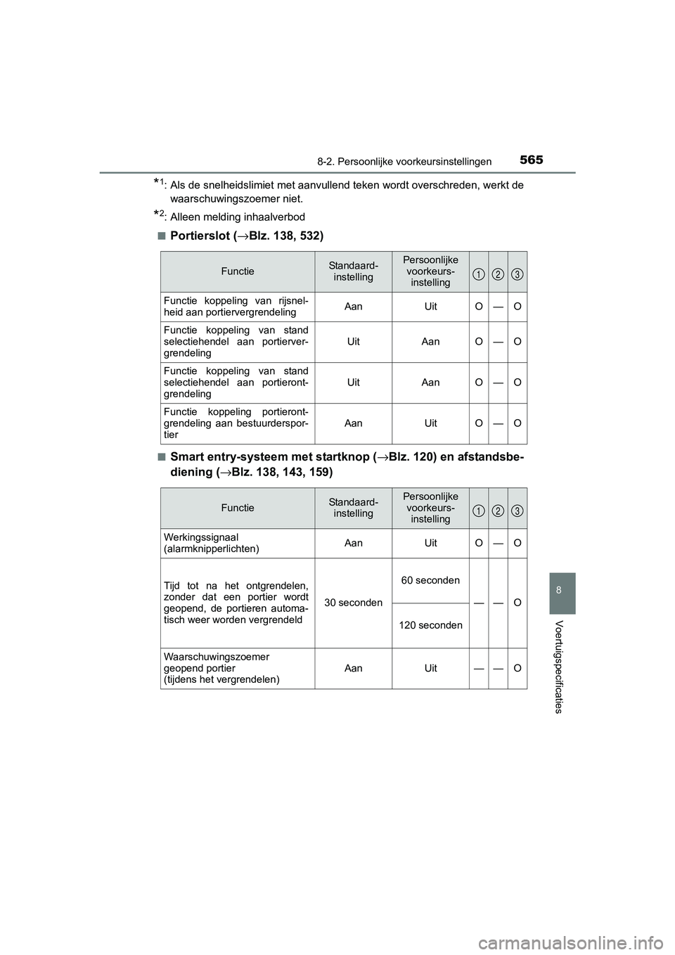 TOYOTA RAV4 HYBRID 2017 Instructieboekje (in Dutch) 5658-2. Persoonlijke voorkeursinstellingen
RAV4-HV_OM_OM42B04E_(EE)
8
Voertuigspecificaties
*1: Als de snelheidslimiet met aanvullend teken wordt overschreden, werkt de
waarschuwingszoemer niet.
*2: A TOYOTA RAV4 HYBRID 2017 Instructieboekje (in Dutch) 5658-2. Persoonlijke voorkeursinstellingen
RAV4-HV_OM_OM42B04E_(EE)
8
Voertuigspecificaties
*1: Als de snelheidslimiet met aanvullend teken wordt overschreden, werkt de
waarschuwingszoemer niet.
*2: A