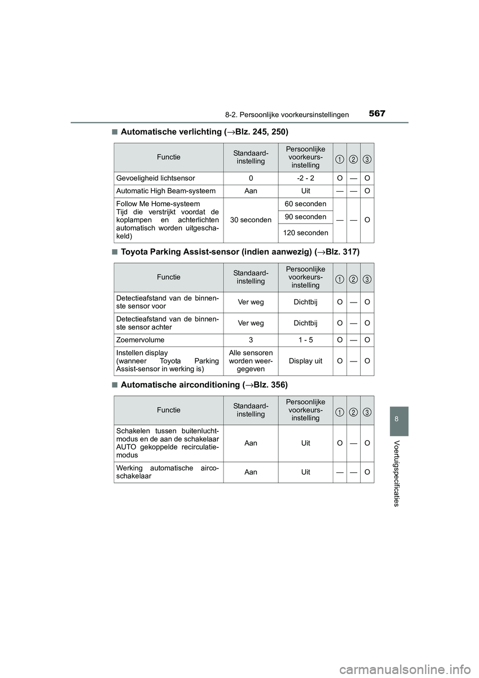 TOYOTA RAV4 HYBRID 2017 Instructieboekje (in Dutch) 5678-2. Persoonlijke voorkeursinstellingen
RAV4-HV_OM_OM42B04E_(EE)
8
Voertuigspecificaties
■Automatische verlichting ( →Blz. 245, 250)
■Toyota Parking Assist-sen sor (indien aanwezig) (→Blz. TOYOTA RAV4 HYBRID 2017 Instructieboekje (in Dutch) 5678-2. Persoonlijke voorkeursinstellingen
RAV4-HV_OM_OM42B04E_(EE)
8
Voertuigspecificaties
■Automatische verlichting ( →Blz. 245, 250)
■Toyota Parking Assist-sen sor (indien aanwezig) (→Blz.