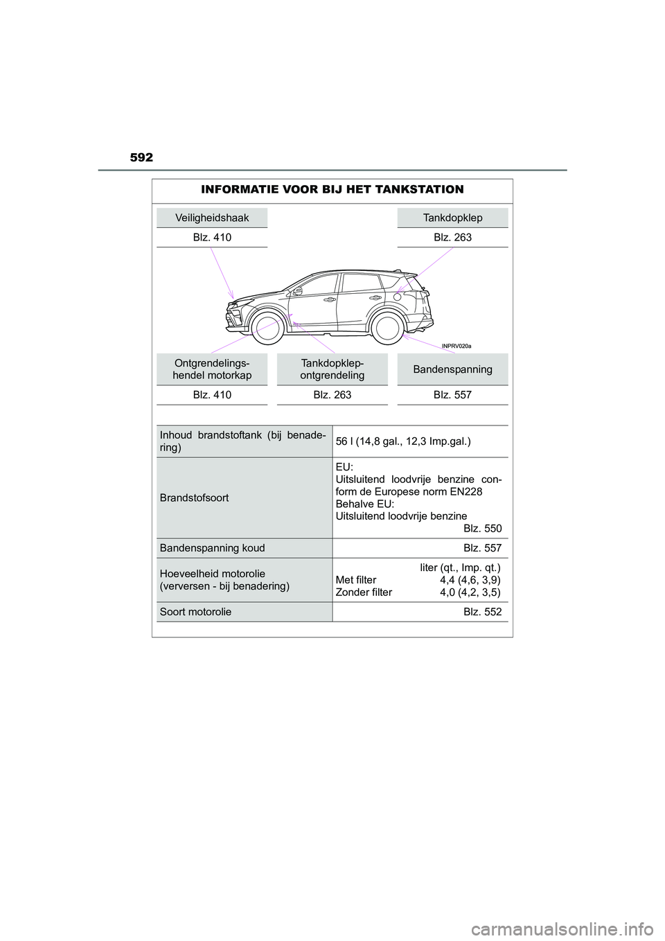 TOYOTA RAV4 HYBRID 2017 Instructieboekje (in Dutch) 592
RAV4-HV_OM_OM42B04E_(EE)
INFORMATIE VOOR BIJ HET TANKSTATION
VeiligheidshaakTankdopklep
Blz. 410
Blz. 263
Ontgrendelings-
hendel motorkapTankdopklep-
ontgrendelingBandenspanning
Blz. 410 Blz. 263 TOYOTA RAV4 HYBRID 2017 Instructieboekje (in Dutch) 592
RAV4-HV_OM_OM42B04E_(EE)
INFORMATIE VOOR BIJ HET TANKSTATION
VeiligheidshaakTankdopklep
Blz. 410
Blz. 263
Ontgrendelings-
hendel motorkapTankdopklep-
ontgrendelingBandenspanning
Blz. 410 Blz. 263