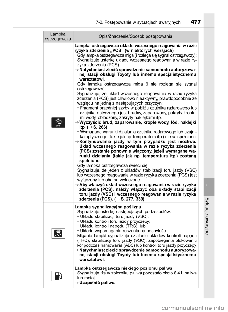TOYOTA RAV4 HYBRID 2017  Instrukcja obsługi (in Polish) 7-2. Post´powanie w sytuacjach awaryjnych477
7
Sytuacje awaryjne
Lampka ostrzegawcza uk∏adu wczesnego reagowania w razie
ryzyka zderzenia „PCS” (w niektórych wersjach)
Gdy lampka ostrzegawcza 