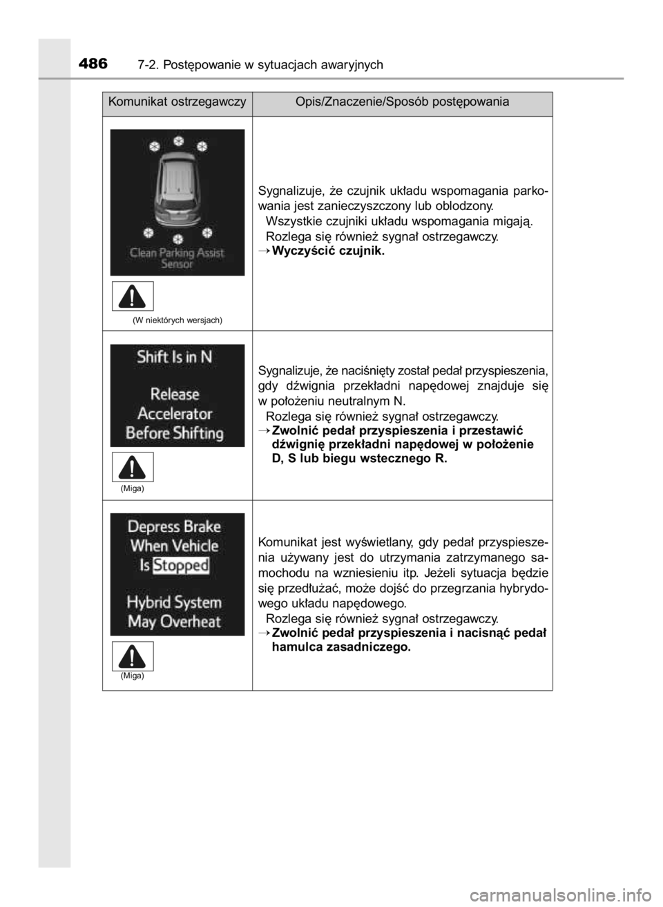TOYOTA RAV4 HYBRID 2017  Instrukcja obsługi (in Polish) 4867-2. Post´powanie w sytuacjach awaryjnych
(Miga)
(Miga)(W niektórych wersjach)
Sygnalizuje,  ˝e  czujnik  uk∏adu  wspomagania  parko-
wania jest zanieczyszczony lub oblodzony.
Wszystkie czujni