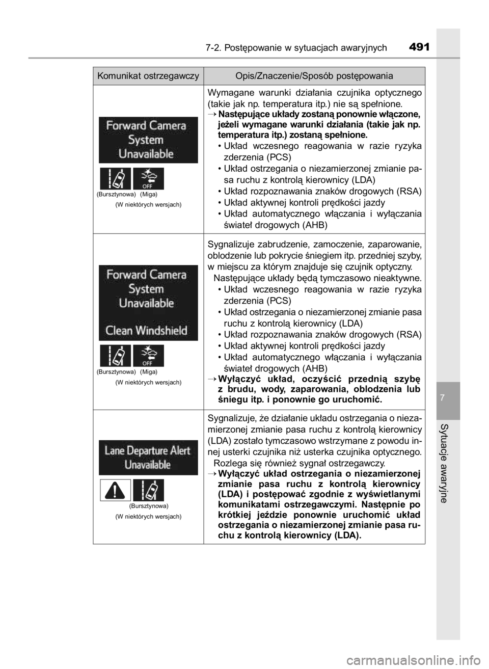 TOYOTA RAV4 HYBRID 2017  Instrukcja obsługi (in Polish) 7-2. Post´powanie w sytuacjach awaryjnych491
7
Sytuacje awaryjne
Komunikat ostrzegawczy Opis/Znaczenie/Sposób post´powania
Wymagane  warunki  dzia∏ania  czujnika  optycznego
(takie jak np. temper