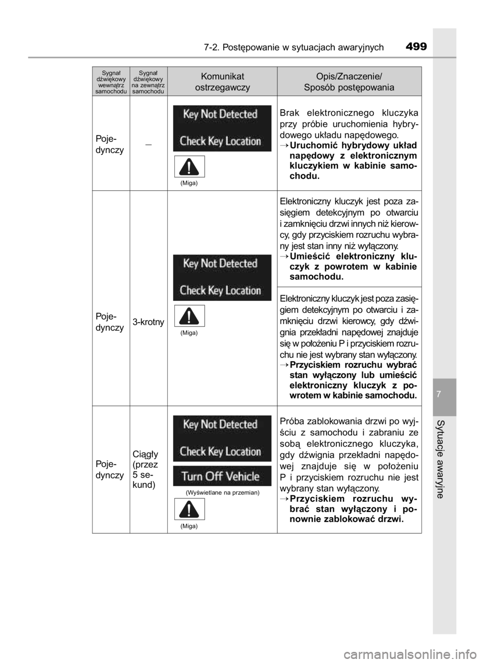 TOYOTA RAV4 HYBRID 2017  Instrukcja obsługi (in Polish) 7-2. Post´powanie w sytuacjach awaryjnych499
7
Sytuacje awaryjne
Brak  elektronicznego  kluczyka
przy  próbie  uruchomienia  hybry-
dowego uk∏adu nap´dowego.
Uruchomiç  hybrydowy  uk∏ad
nap´