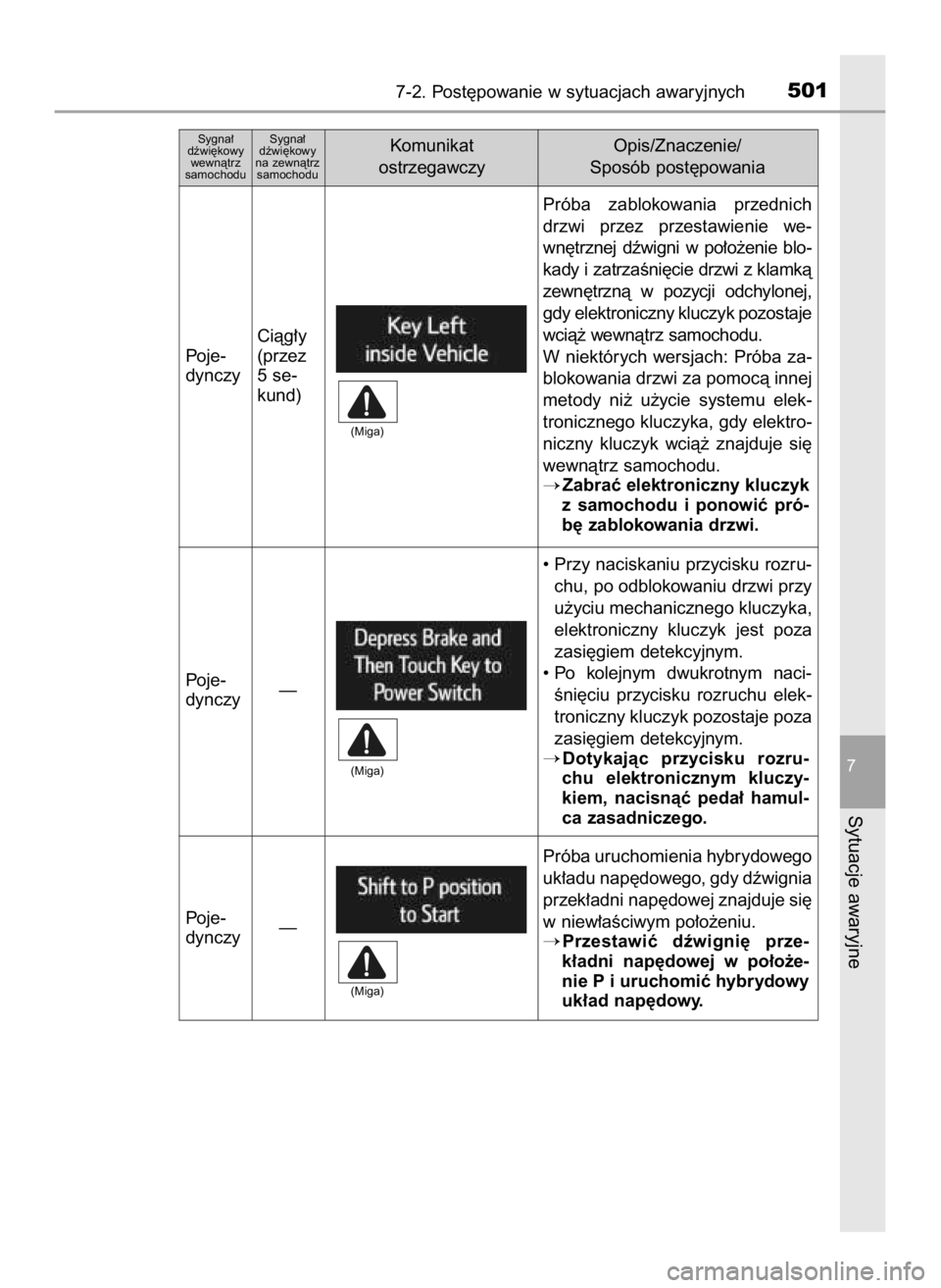 TOYOTA RAV4 HYBRID 2017  Instrukcja obsługi (in Polish) 7-2. Post´powanie w sytuacjach awaryjnych501
7
Sytuacje awaryjne
Próba  zablokowania  przednich
drzwi  przez  przestawienie  we-
wn´trznej  dêwigni  w po∏o˝enie  blo-
kady i zatrzaÊni´cie drz