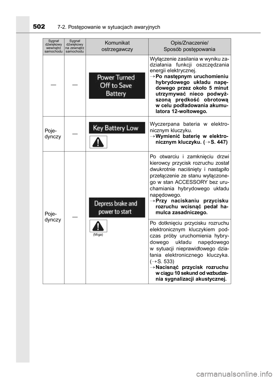 TOYOTA RAV4 HYBRID 2017  Instrukcja obsługi (in Polish) 5027-2. Post´powanie w sytuacjach awaryjnych
Wy∏àczenie zasilania w wyniku za-
dzia∏ania  funkcji  oszcz´dzania
energii elektrycznej.
Po  nast´pnym  uruchomieniu
hybrydowego  uk∏adu  nap´-