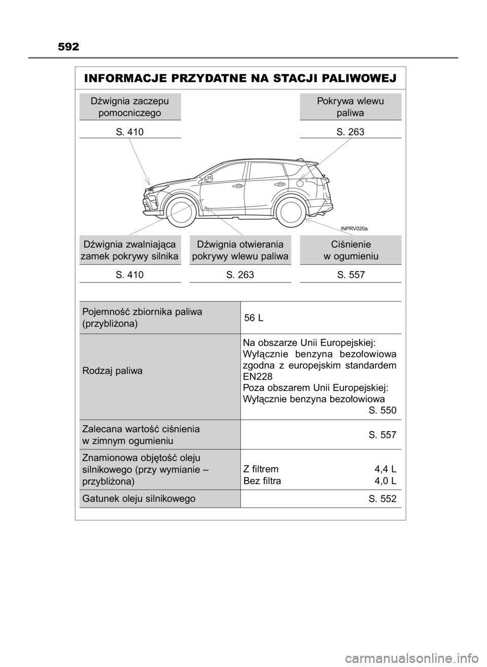 TOYOTA RAV4 HYBRID 2017 Instrukcja obsługi (in Polish) 592
INFORMACJE PRZYDATNE NA STACJI PALIWOWEJ
Dêwignia zaczepu
pomocniczego
S. 410
Dêwignia zwalniajàca
zamek pokrywy silnika
S. 410Dêwignia otwierania
pokrywy wlewu paliwa
S. 263CiÊnienie
w ogu TOYOTA RAV4 HYBRID 2017 Instrukcja obsługi (in Polish) 592
INFORMACJE PRZYDATNE NA STACJI PALIWOWEJ
Dêwignia zaczepu
pomocniczego
S. 410
Dêwignia zwalniajàca
zamek pokrywy silnika
S. 410Dêwignia otwierania
pokrywy wlewu paliwa
S. 263CiÊnienie
w ogu