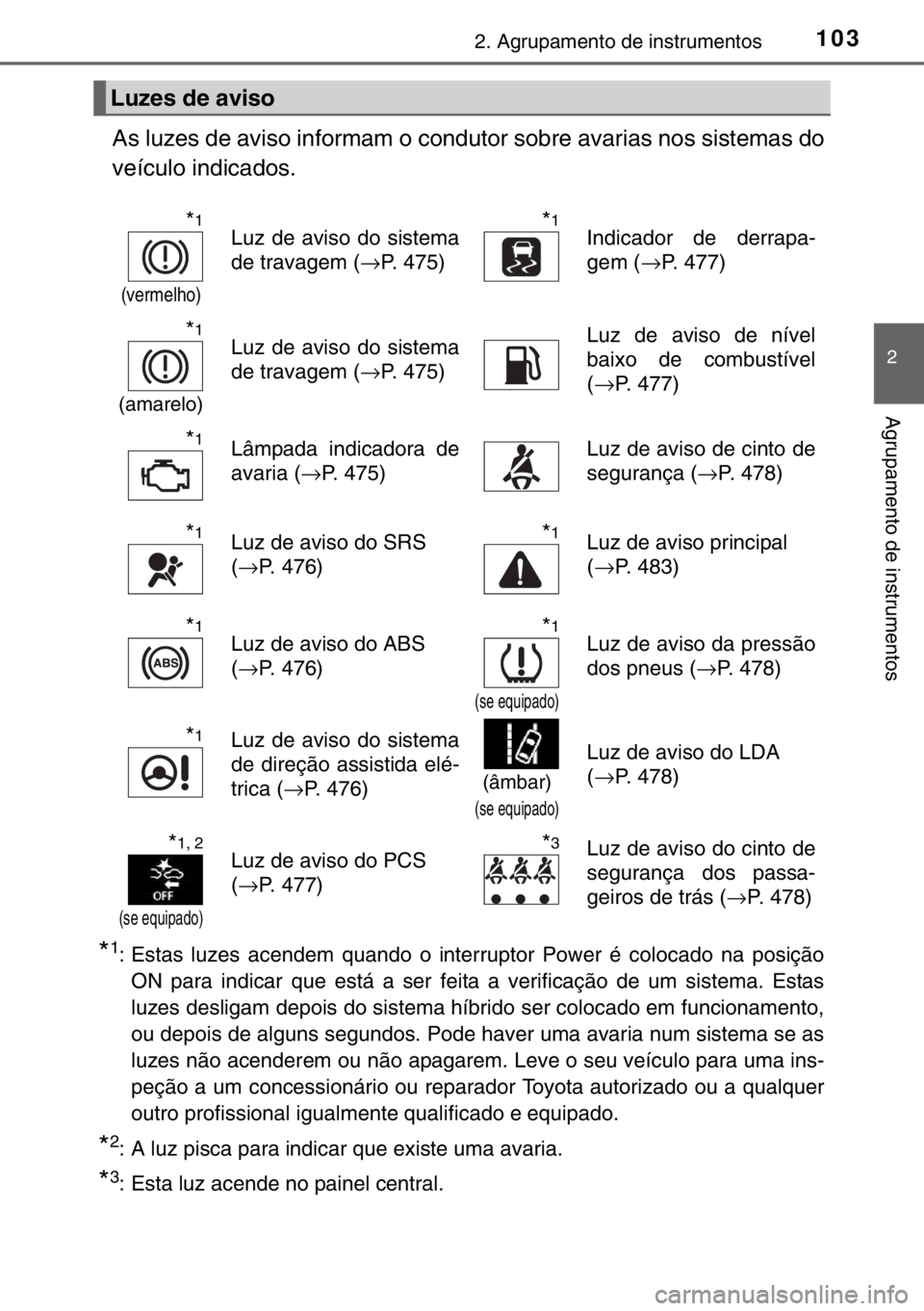 TOYOTA RAV4 HYBRID 2017  Manual de utilização (in Portuguese) 1032. Agrupamento de instrumentos
2
Agrupamento de instrumentos
As luzes de aviso informam o condutor sobre avarias nos sistemas do
veículo indicados.
*1: Estas luzes acendem quando o interruptor Pow