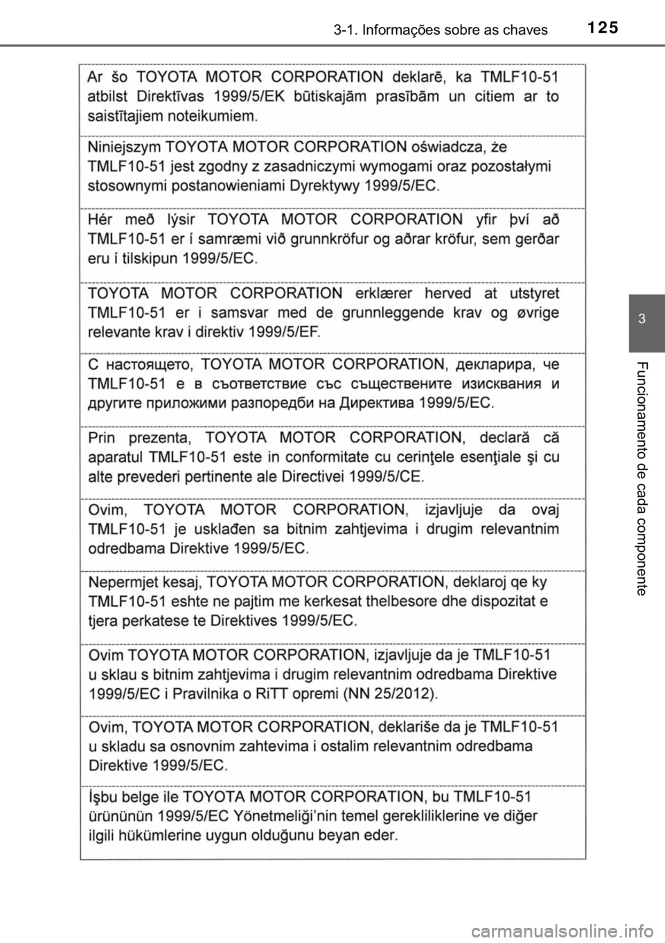 TOYOTA RAV4 HYBRID 2017  Manual de utilização (in Portuguese) 125������,�Q�I�R�U�P�D�o�}�H�V��V�R�E�U�H��D�V��F�K�D�Y�H�V
�
�)�X�Q�F�L�R�Q�D�P�H�Q�W�R��G�H��F�D�G�D��F�R�P�S�R�Q�H�Q�W�H 