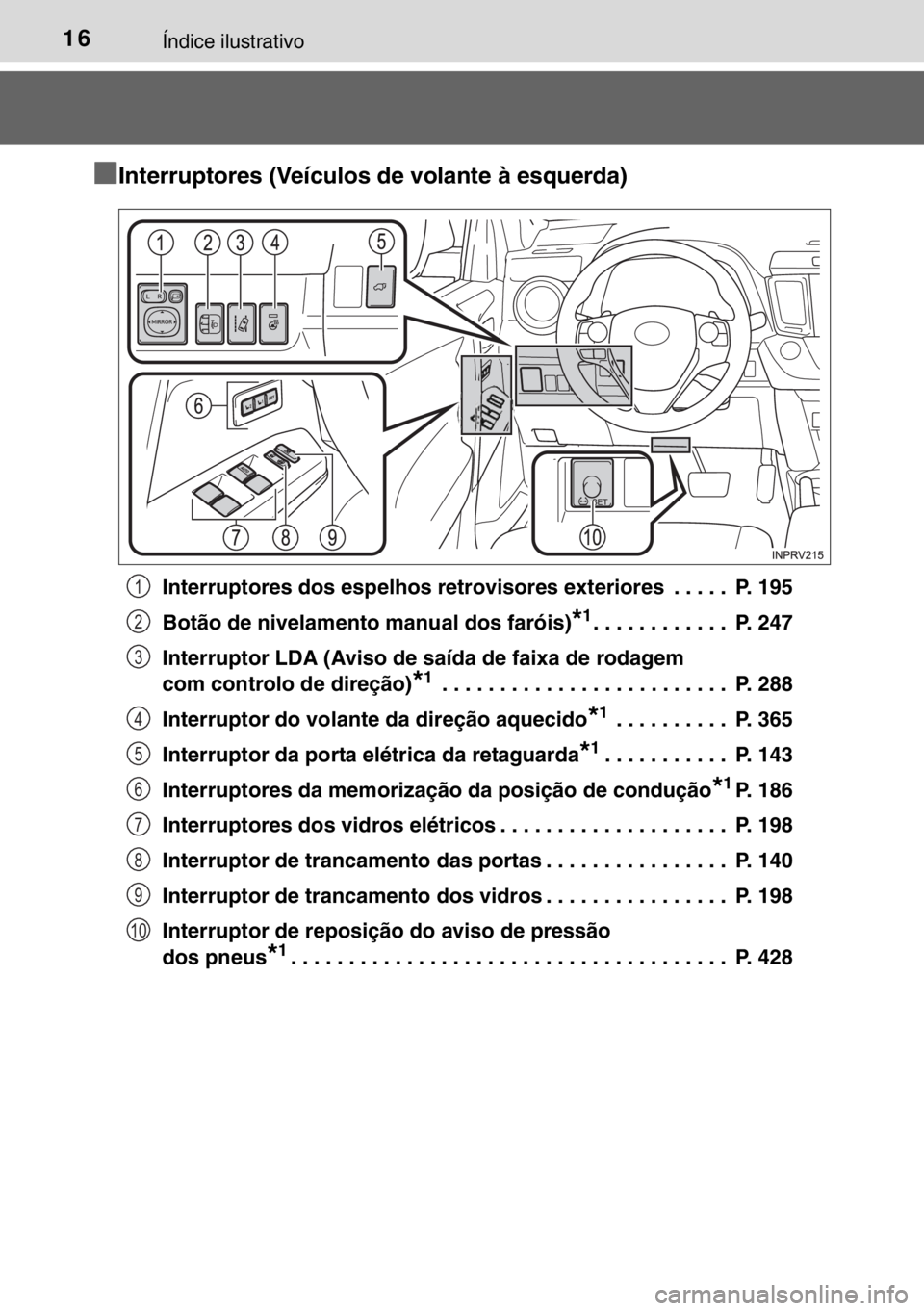 TOYOTA RAV4 HYBRID 2017 Manual de utilização (in Portuguese) 16Índice ilustrativo
■
■■ ■Interruptores (Veículos de volante à esquerda)
Interruptores dos espelhos retrovisores exteriores . . . . . P. 195
Botão de nivelamento manual dos faróis)
*1. TOYOTA RAV4 HYBRID 2017 Manual de utilização (in Portuguese) 16Índice ilustrativo
■
■■ ■Interruptores (Veículos de volante à esquerda)
Interruptores dos espelhos retrovisores exteriores . . . . . P. 195
Botão de nivelamento manual dos faróis)
*1.