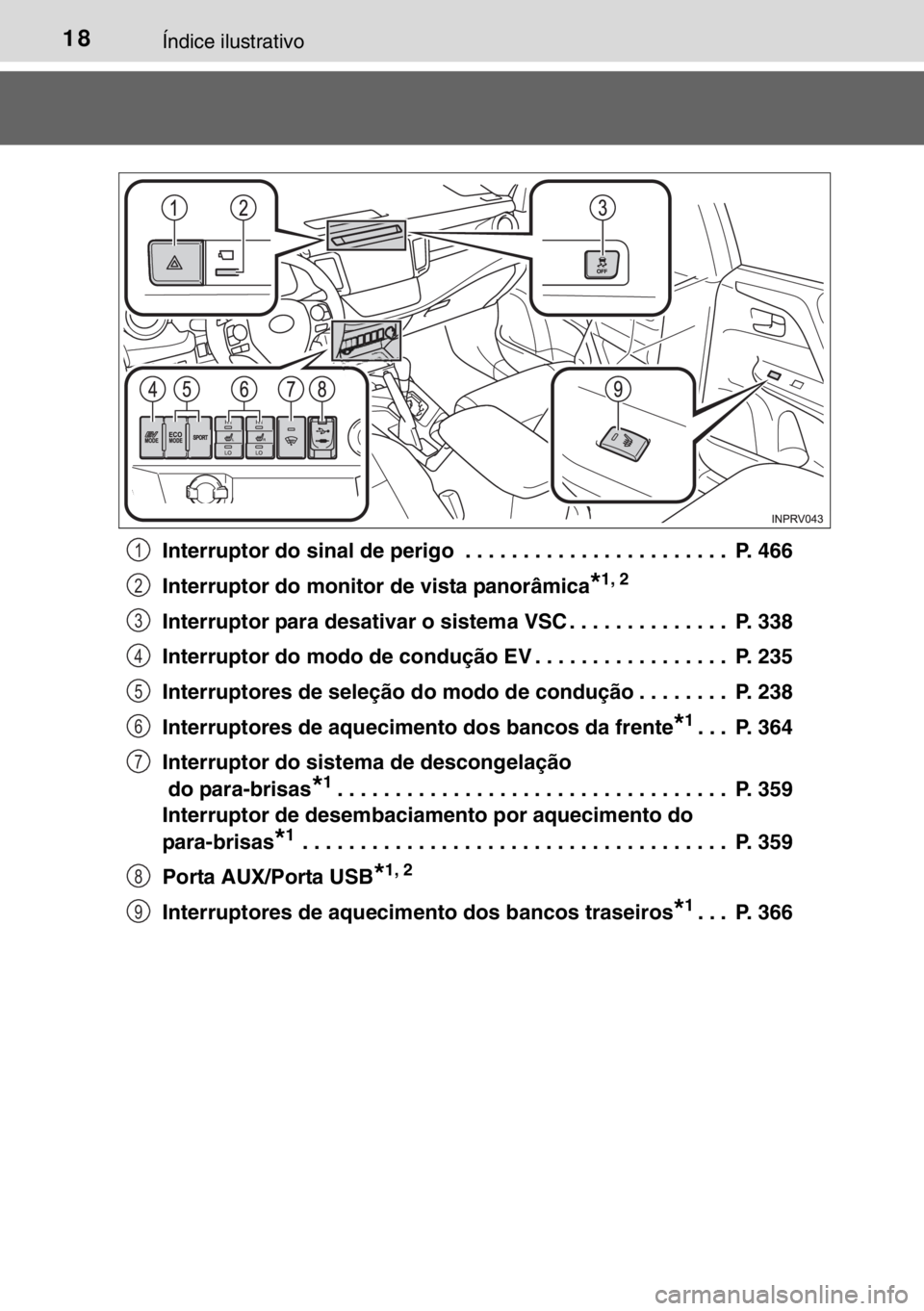 TOYOTA RAV4 HYBRID 2017 Manual de utilização (in Portuguese) 18Índice ilustrativo
Interruptor do sinal de perigo . . . . . . . . . . . . . . . . . . . . . . . P. 466
Interruptor do monitor de vista panorâmica
*1, 2
Interruptor para desativar o sistema VSC . TOYOTA RAV4 HYBRID 2017 Manual de utilização (in Portuguese) 18Índice ilustrativo
Interruptor do sinal de perigo . . . . . . . . . . . . . . . . . . . . . . . P. 466
Interruptor do monitor de vista panorâmica
*1, 2
Interruptor para desativar o sistema VSC .