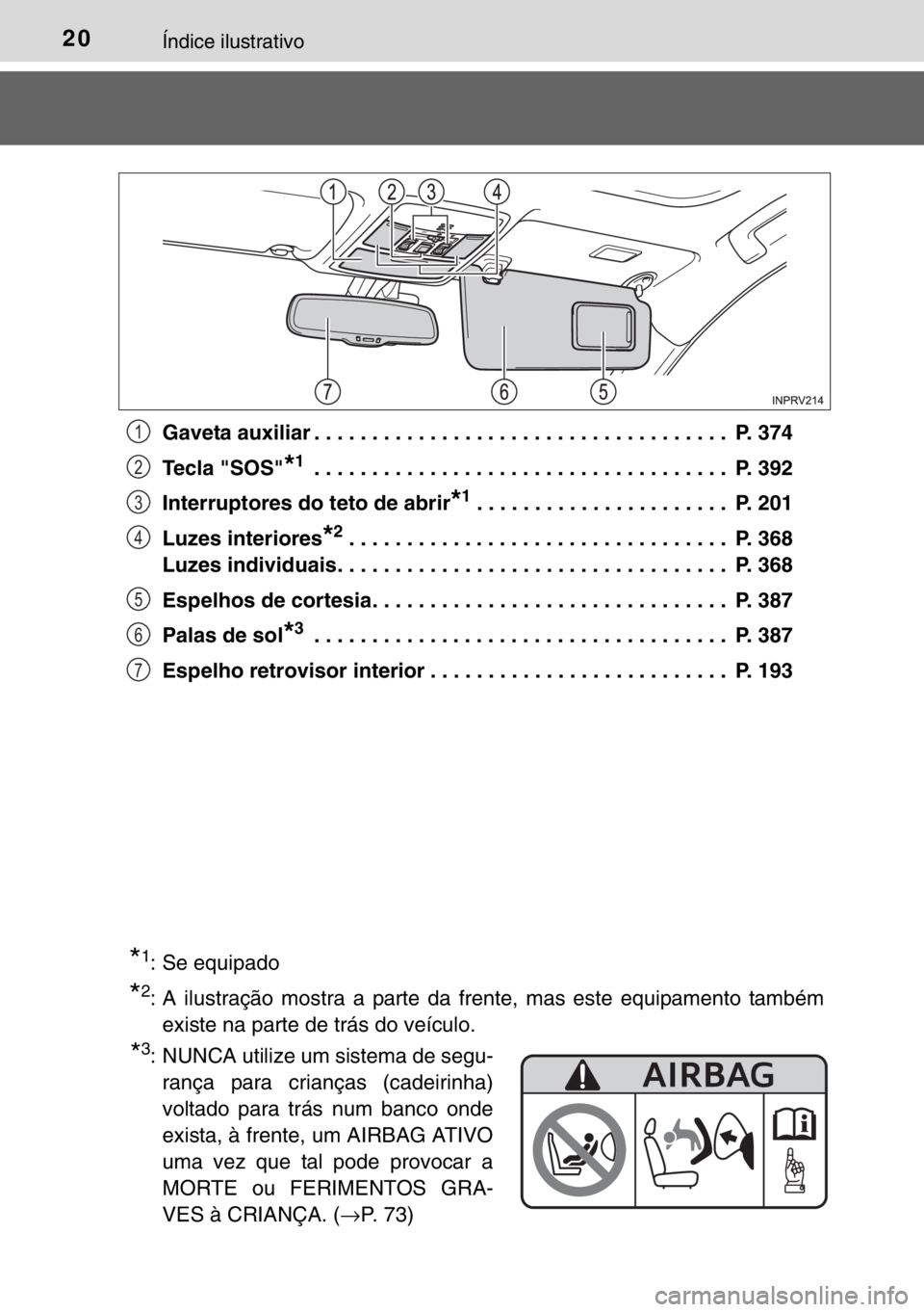 TOYOTA RAV4 HYBRID 2017 Manual de utilização (in Portuguese) 20Índice ilustrativo
Gaveta auxiliar . . . . . . . . . . . . . . . . . . . . . . . . . . . . . . . . . . . . P. 374
Tecla "SOS"
*1 . . . . . . . . . . . . . . . . . . . . . . . . . . . . . . TOYOTA RAV4 HYBRID 2017 Manual de utilização (in Portuguese) 20Índice ilustrativo
Gaveta auxiliar . . . . . . . . . . . . . . . . . . . . . . . . . . . . . . . . . . . . P. 374
Tecla "SOS"
*1 . . . . . . . . . . . . . . . . . . . . . . . . . . . . . .
