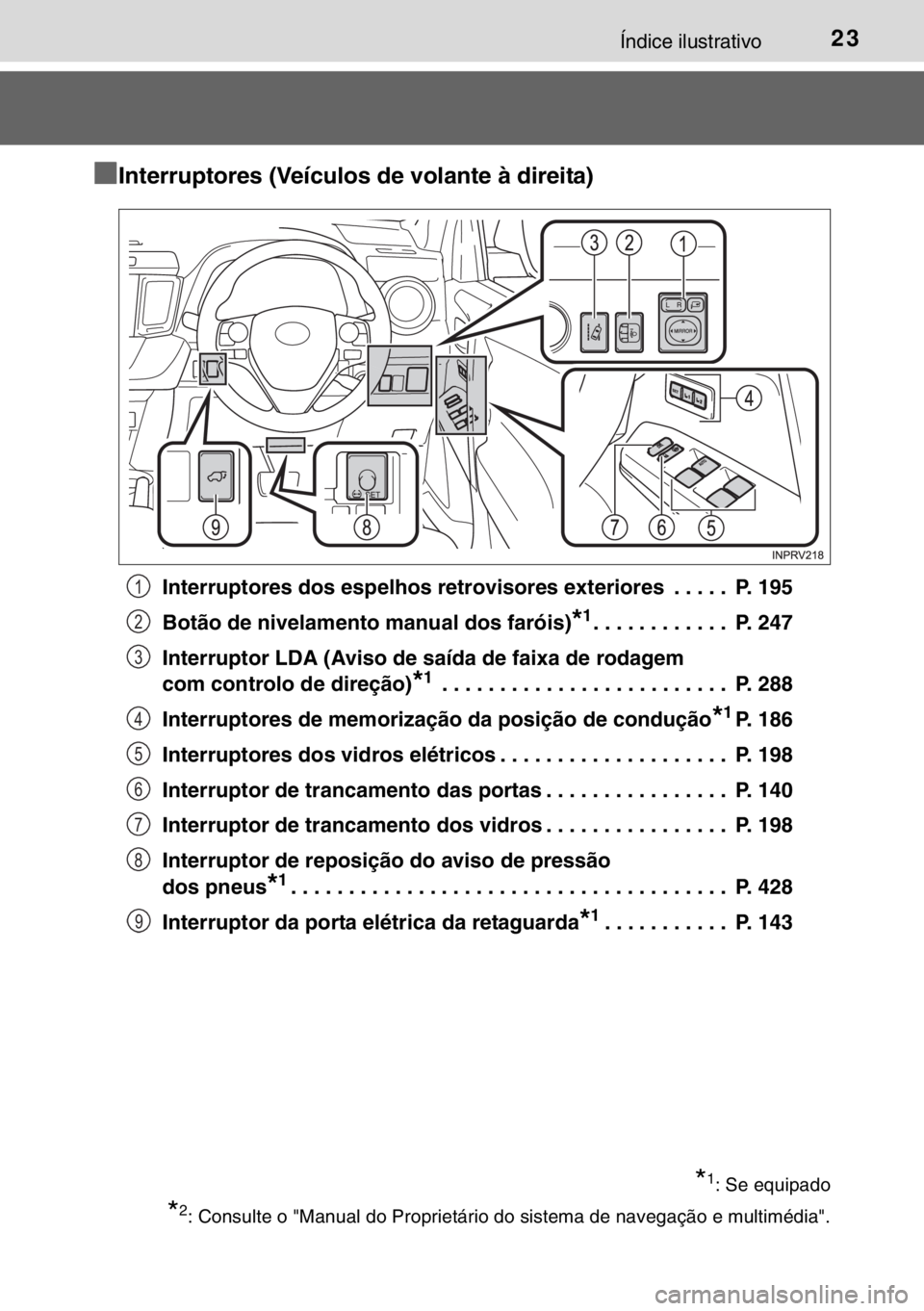TOYOTA RAV4 HYBRID 2017 Manual de utilização (in Portuguese) 23Índice ilustrativo
■
■■ ■Interruptores (Veículos de volante à direita)
Interruptores dos espelhos retrovisores exteriores . . . . . P. 195
Botão de nivelamento manual dos faróis)
*1. TOYOTA RAV4 HYBRID 2017 Manual de utilização (in Portuguese) 23Índice ilustrativo
■
■■ ■Interruptores (Veículos de volante à direita)
Interruptores dos espelhos retrovisores exteriores . . . . . P. 195
Botão de nivelamento manual dos faróis)
*1.
