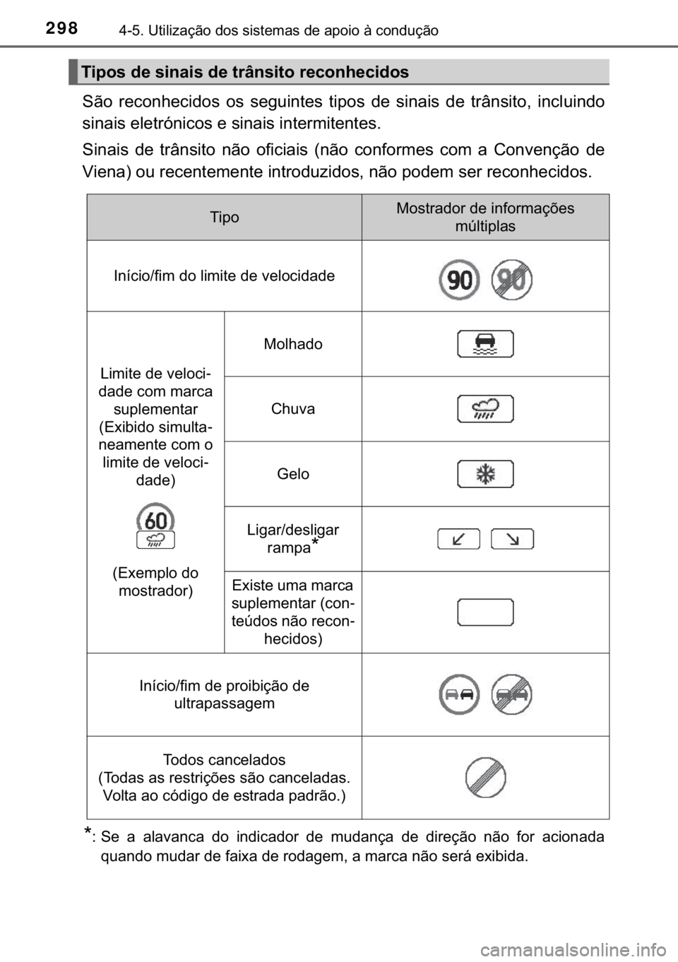 TOYOTA RAV4 HYBRID 2017  Manual de utilização (in Portuguese) 298������8�W�L�O�L�]�D�o�m�R��G�R�V��V�L�V�W�H�P�D�V��G�H��D�S�R�L�R��j��F�R�Q�G�X�o�m�R
�6�m�R� �U�H�F�R�Q�K�H�F�L�G�R�V� �R�V� �V�H�J�X�L�Q�W�H�V� �W�L�S�R�V� �G�H� �V�L�Q�D�L�V� �