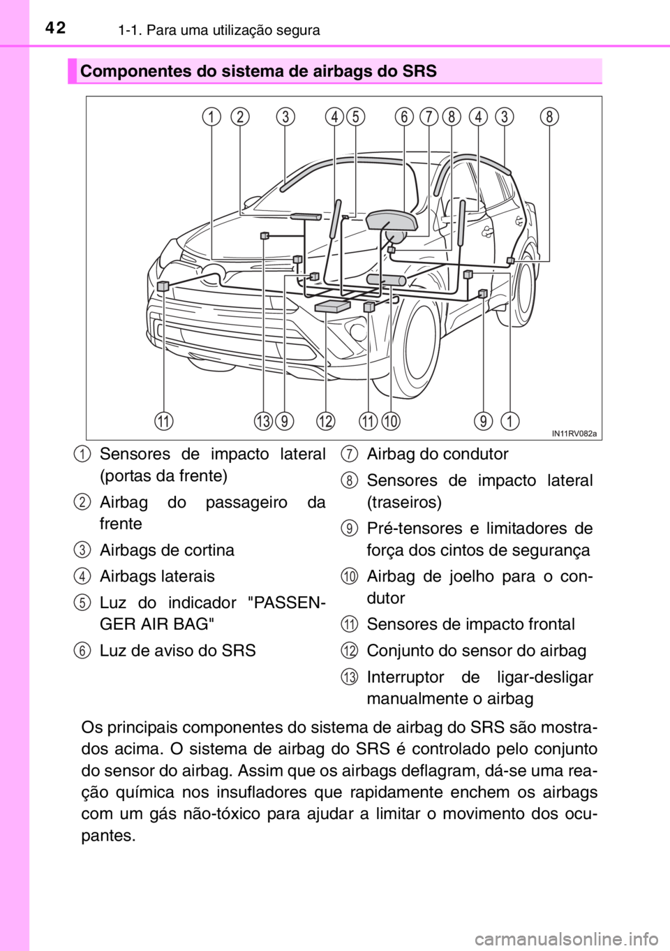 TOYOTA RAV4 HYBRID 2017 Manual de utilização (in Portuguese) 421-1. Para uma utilização segura
Os principais componentes do sistema de airbag do SRS são mostra-
dos acima. O sistema de airbag do SRS é controlado pelo conjunto
do sensor do airbag. Assim que TOYOTA RAV4 HYBRID 2017 Manual de utilização (in Portuguese) 421-1. Para uma utilização segura
Os principais componentes do sistema de airbag do SRS são mostra-
dos acima. O sistema de airbag do SRS é controlado pelo conjunto
do sensor do airbag. Assim que