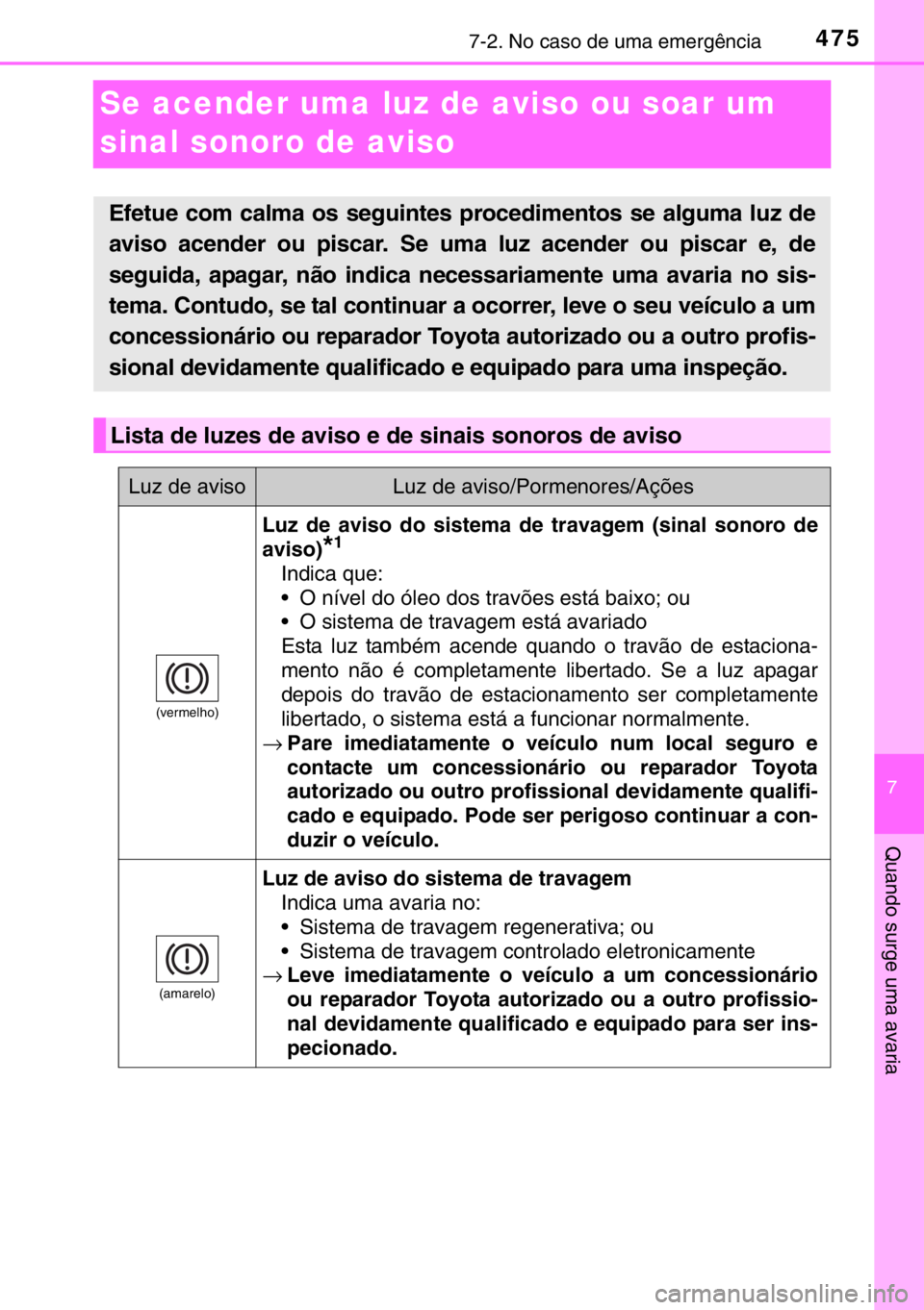 TOYOTA RAV4 HYBRID 2017 Manual de utilização (in Portuguese) 4757-2. No caso de uma emergência
7
Quando surge uma avaria
Se acender uma luz de aviso ou soar um
sinal sonoro de aviso
Efetue com calma os seguintes procedimentos se alguma luz de
aviso acender ou TOYOTA RAV4 HYBRID 2017 Manual de utilização (in Portuguese) 4757-2. No caso de uma emergência
7
Quando surge uma avaria
Se acender uma luz de aviso ou soar um
sinal sonoro de aviso
Efetue com calma os seguintes procedimentos se alguma luz de
aviso acender ou