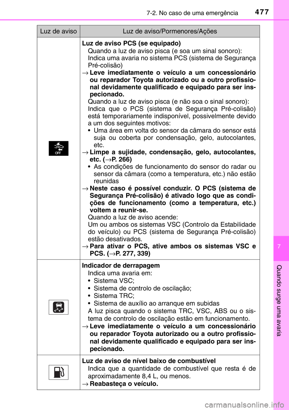 TOYOTA RAV4 HYBRID 2017  Manual de utilização (in Portuguese) 4777-2. No caso de uma emergência
7
Quando surge uma avaria
Luz de aviso PCS (se equipado)
Quando a luz de aviso pisca (e soa um sinal sonoro):
Indica uma avaria no sistema PCS (sistema de Segurança