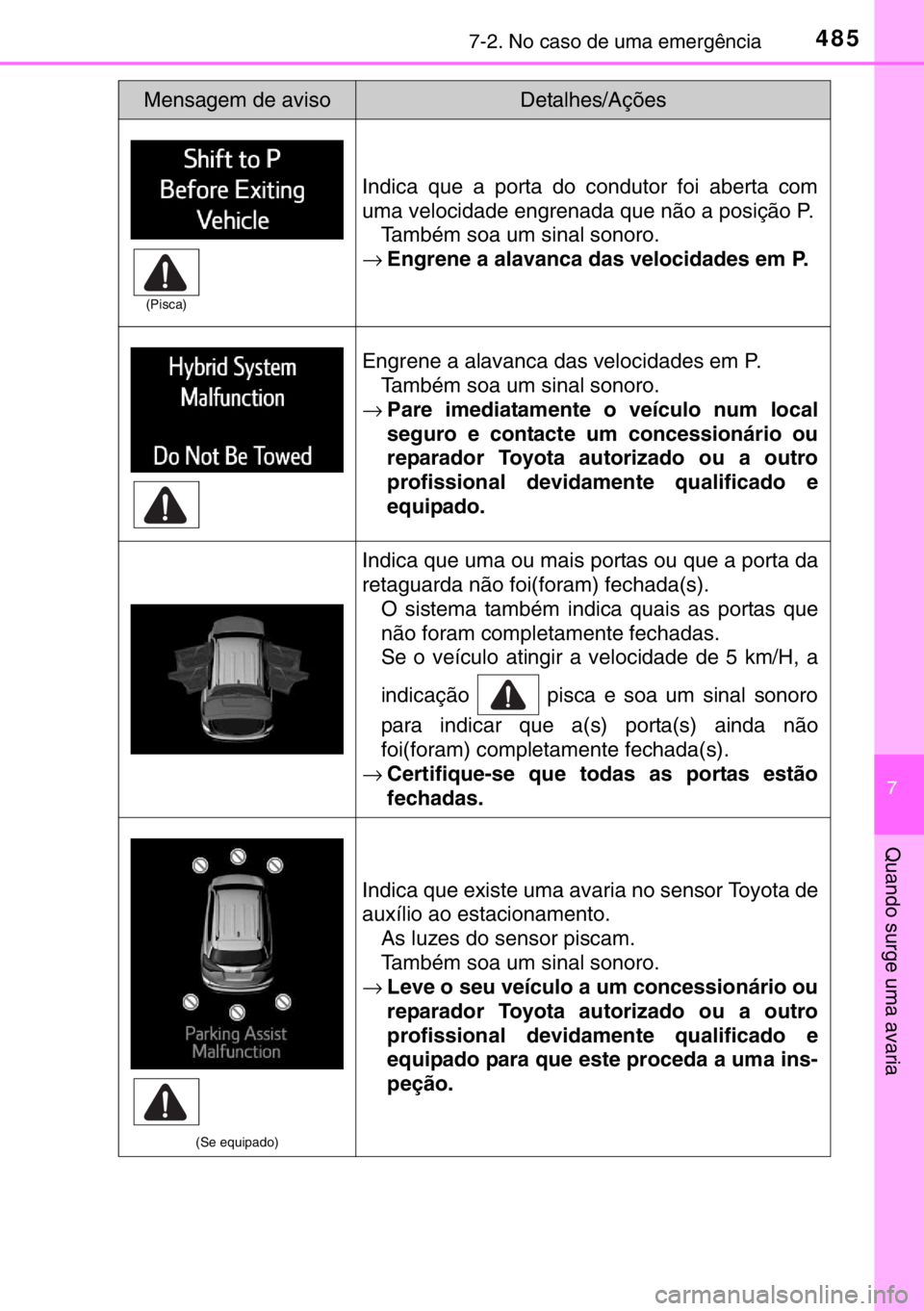 TOYOTA RAV4 HYBRID 2017 Manual de utilização (in Portuguese) 4857-2. No caso de uma emergência
7
Quando surge uma avaria
Indica que a porta do condutor foi aberta com
uma velocidade engrenada que não a posição P.
Também soa um sinal sonoro.
→Engrene a al TOYOTA RAV4 HYBRID 2017 Manual de utilização (in Portuguese) 4857-2. No caso de uma emergência
7
Quando surge uma avaria
Indica que a porta do condutor foi aberta com
uma velocidade engrenada que não a posição P.
Também soa um sinal sonoro.
→Engrene a al