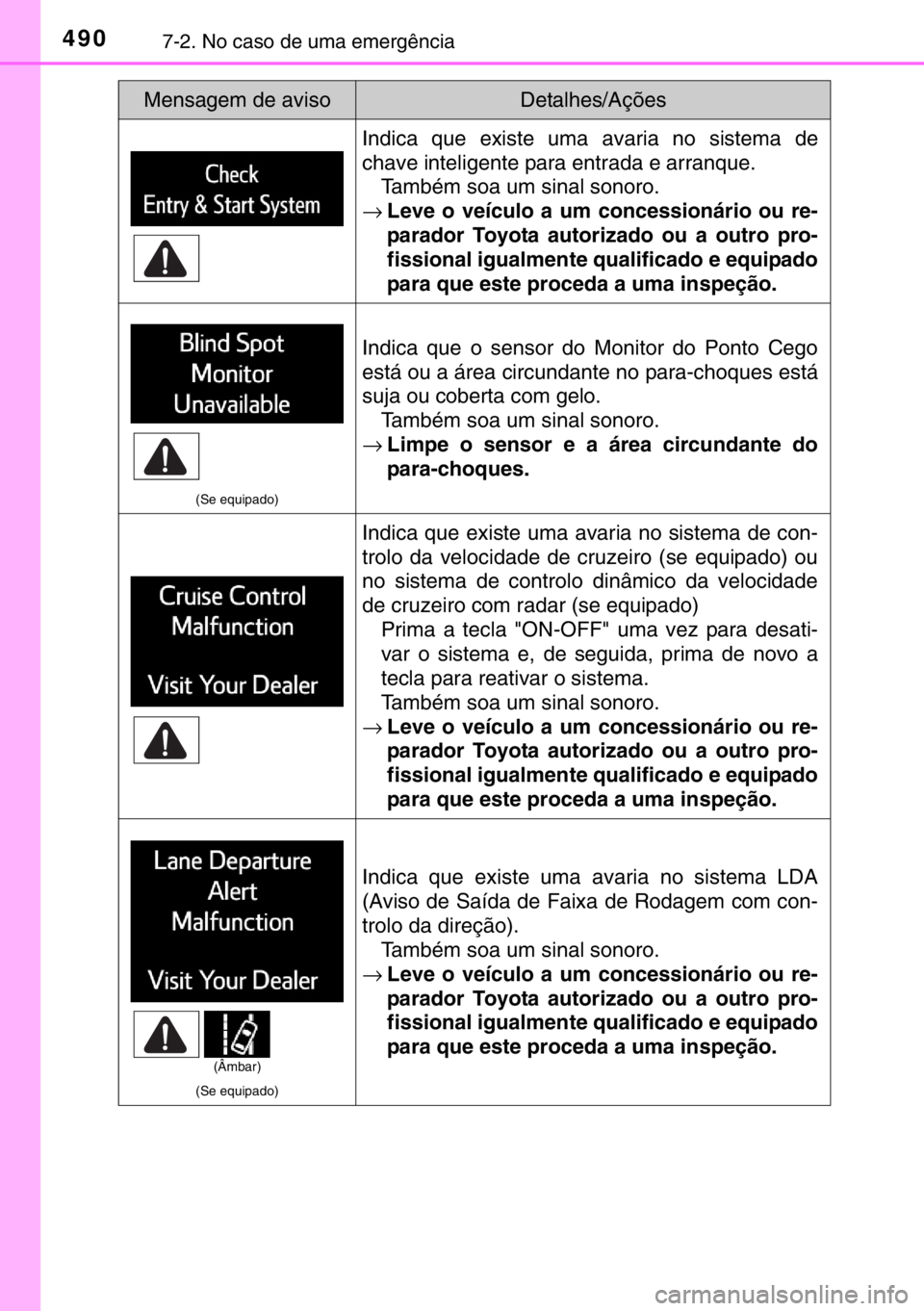 TOYOTA RAV4 HYBRID 2017 Manual de utilização (in Portuguese) 4907-2. No caso de uma emergência
Indica que existe uma avaria no sistema de
chave inteligente para entrada e arranque.
Também soa um sinal sonoro.
→Leve o veículo a um concessionário ou re-
par TOYOTA RAV4 HYBRID 2017 Manual de utilização (in Portuguese) 4907-2. No caso de uma emergência
Indica que existe uma avaria no sistema de
chave inteligente para entrada e arranque.
Também soa um sinal sonoro.
→Leve o veículo a um concessionário ou re-
par