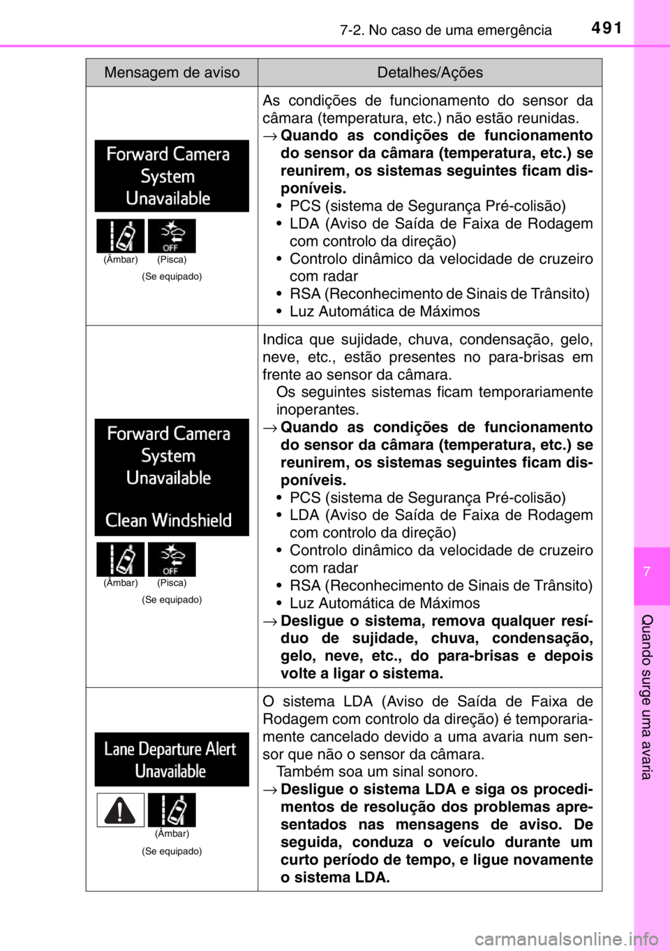 TOYOTA RAV4 HYBRID 2017 Manual de utilização (in Portuguese) 4917-2. No caso de uma emergência
7
Quando surge uma avaria
(Se equipado)
As condições de funcionamento do sensor da
câmara (temperatura, etc.) não estão reunidas.
→Quando as condições de fu TOYOTA RAV4 HYBRID 2017 Manual de utilização (in Portuguese) 4917-2. No caso de uma emergência
7
Quando surge uma avaria
(Se equipado)
As condições de funcionamento do sensor da
câmara (temperatura, etc.) não estão reunidas.
→Quando as condições de fu