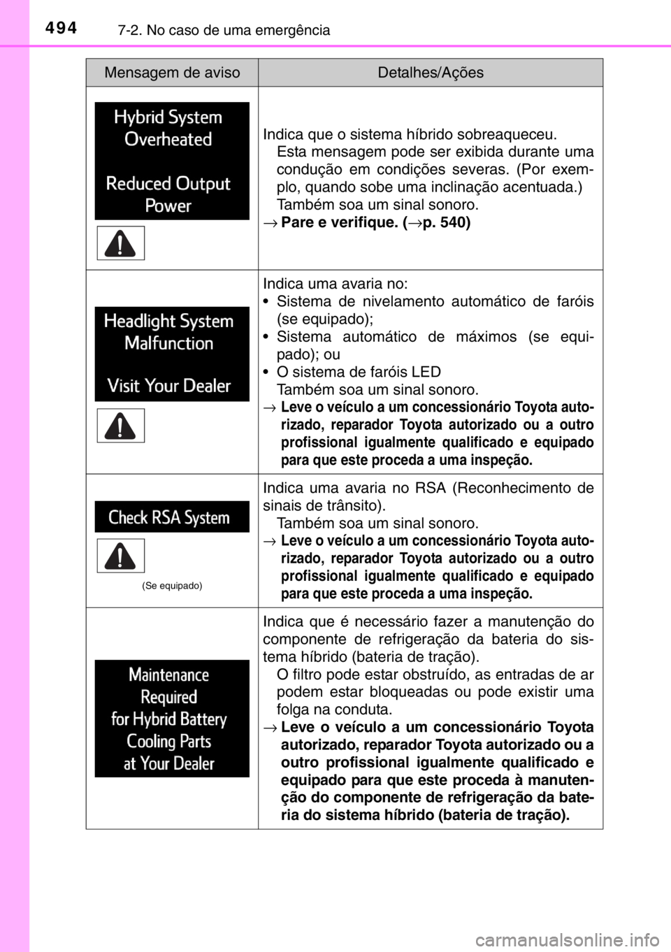 TOYOTA RAV4 HYBRID 2017 Manual de utilização (in Portuguese) 4947-2. No caso de uma emergência
Indica que o sistema híbrido sobreaqueceu.
Esta mensagem pode ser exibida durante uma
condução em condições severas. (Por exem-
plo, quando sobe uma inclinaçã TOYOTA RAV4 HYBRID 2017 Manual de utilização (in Portuguese) 4947-2. No caso de uma emergência
Indica que o sistema híbrido sobreaqueceu.
Esta mensagem pode ser exibida durante uma
condução em condições severas. (Por exem-
plo, quando sobe uma inclinaçã