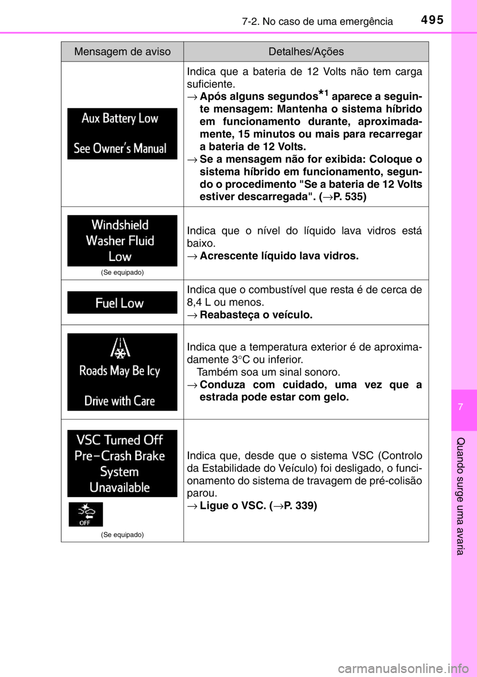 TOYOTA RAV4 HYBRID 2017 Manual de utilização (in Portuguese) 4957-2. No caso de uma emergência
7
Quando surge uma avaria
Indica que a bateria de 12 Volts não tem carga
suficiente.
→Após alguns segundos
*1 aparece a seguin-
te mensagem: Mantenha o sistema h TOYOTA RAV4 HYBRID 2017 Manual de utilização (in Portuguese) 4957-2. No caso de uma emergência
7
Quando surge uma avaria
Indica que a bateria de 12 Volts não tem carga
suficiente.
→Após alguns segundos
*1 aparece a seguin-
te mensagem: Mantenha o sistema h