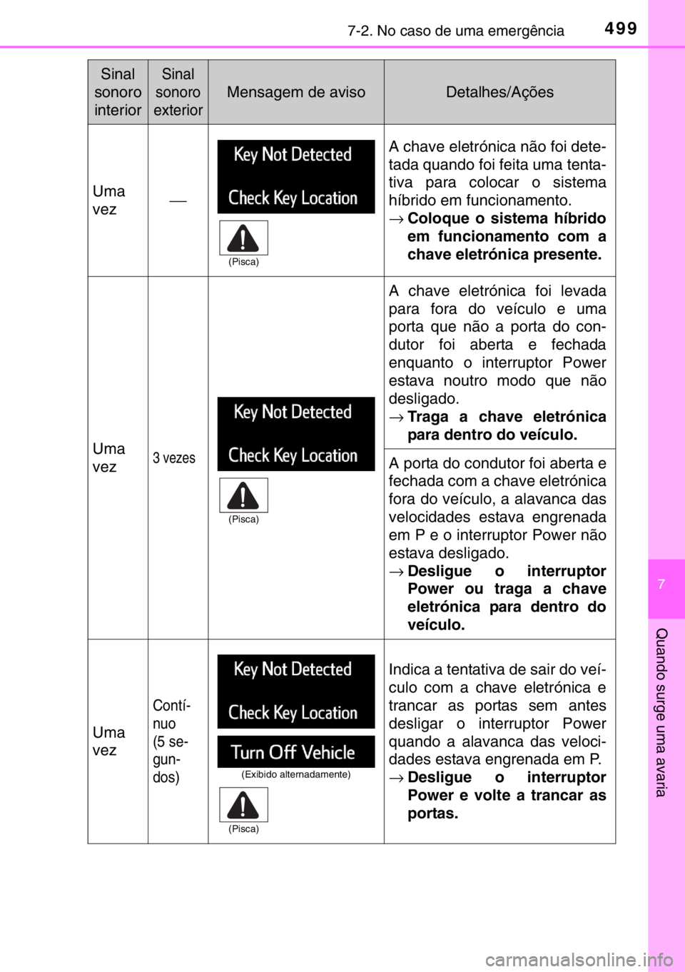 TOYOTA RAV4 HYBRID 2017 Manual de utilização (in Portuguese) 4997-2. No caso de uma emergência
7
Quando surge uma avaria
Sinal
sonoro
interiorSinal
sonoro
exterior
Mensagem de avisoDetalhes/Ações
Uma
vez⎯
A chave eletrónica não foi dete-
tada quando foi TOYOTA RAV4 HYBRID 2017 Manual de utilização (in Portuguese) 4997-2. No caso de uma emergência
7
Quando surge uma avaria
Sinal
sonoro
interiorSinal
sonoro
exterior
Mensagem de avisoDetalhes/Ações
Uma
vez⎯
A chave eletrónica não foi dete-
tada quando foi