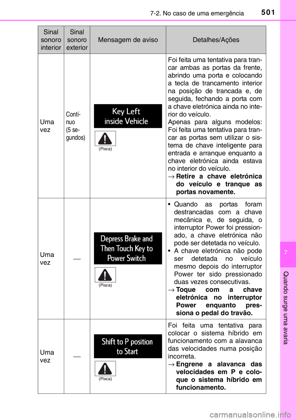 TOYOTA RAV4 HYBRID 2017 Manual de utilização (in Portuguese) 5017-2. No caso de uma emergência
7
Quando surge uma avaria
Uma
vez
Contí-
nuo
(5 se-
gundos)
Foi feita uma tentativa para tran-
car ambas as portas da frente,
abrindo uma porta e colocando
a tecla TOYOTA RAV4 HYBRID 2017 Manual de utilização (in Portuguese) 5017-2. No caso de uma emergência
7
Quando surge uma avaria
Uma
vez
Contí-
nuo
(5 se-
gundos)
Foi feita uma tentativa para tran-
car ambas as portas da frente,
abrindo uma porta e colocando
a tecla