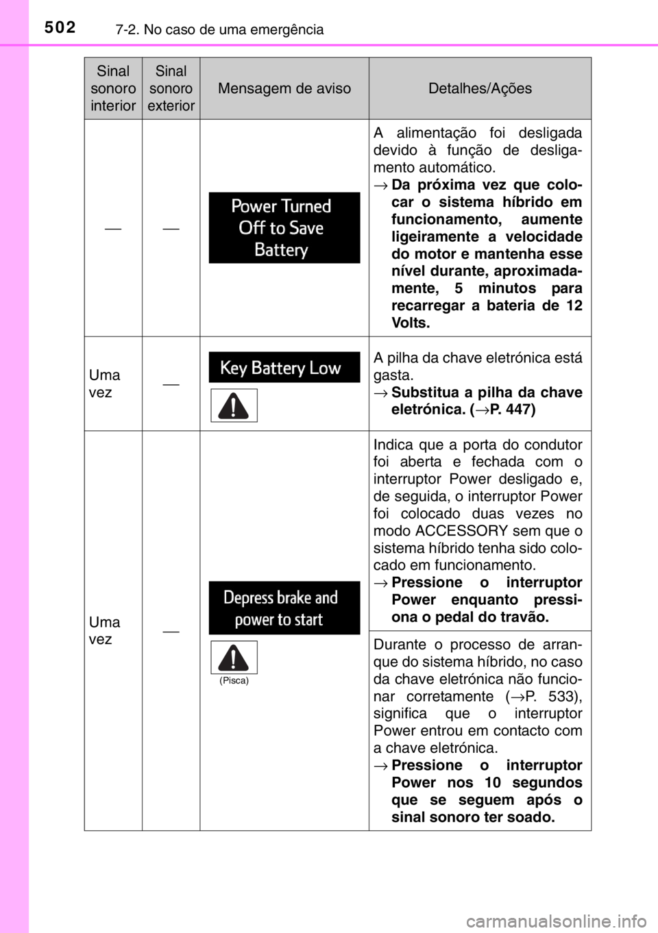 TOYOTA RAV4 HYBRID 2017 Manual de utilização (in Portuguese) 5027-2. No caso de uma emergência
⎯⎯
A alimentação foi desligada
devido à função de desliga-
mento automático.
→Da próxima vez que colo-
car o sistema híbrido em
funcionamento, aumente
TOYOTA RAV4 HYBRID 2017 Manual de utilização (in Portuguese) 5027-2. No caso de uma emergência
⎯⎯
A alimentação foi desligada
devido à função de desliga-
mento automático.
→Da próxima vez que colo-
car o sistema híbrido em
funcionamento, aumente