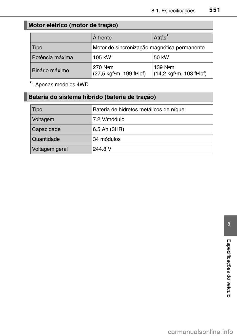 TOYOTA RAV4 HYBRID 2017 Manual de utilização (in Portuguese) 5518-1. Especificações
8
Especificações do veículo
*: Apenas modelos 4WD
Motor elétrico (motor de tração)
À frenteAtrás*
TipoMotor de sincronização magnética permanente
Potência máxima1 TOYOTA RAV4 HYBRID 2017 Manual de utilização (in Portuguese) 5518-1. Especificações
8
Especificações do veículo
*: Apenas modelos 4WD
Motor elétrico (motor de tração)
À frenteAtrás*
TipoMotor de sincronização magnética permanente
Potência máxima1