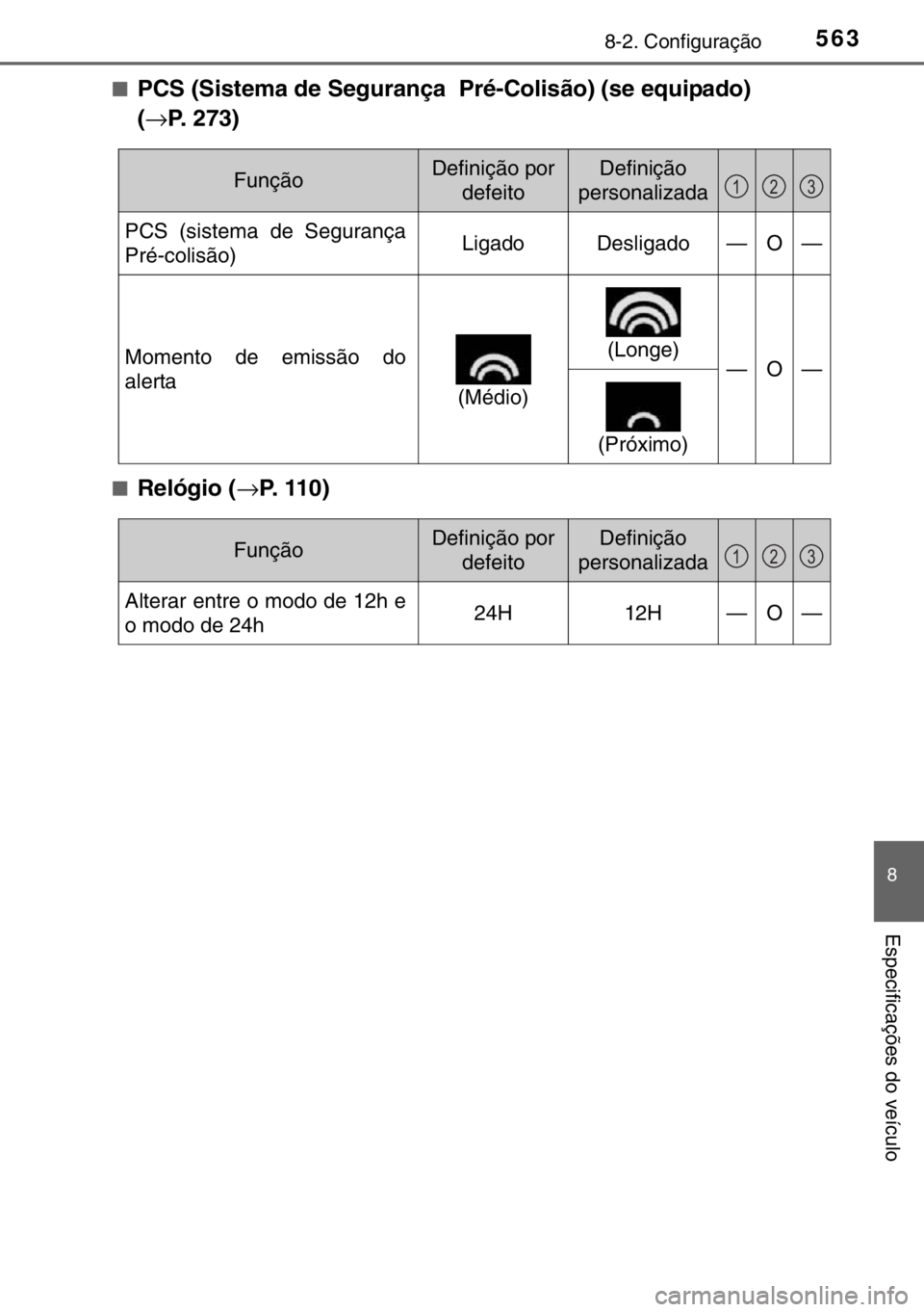 TOYOTA RAV4 HYBRID 2017 Manual de utilização (in Portuguese) 5638-2. Configuração
8
Especificações do veículo
■PCS (Sistema de Segurança Pré-Colisão) (se equipado)
(→P. 273)
■Relógio (→P. 110)
FunçãoDefinição por
defeitoDefinição
perso TOYOTA RAV4 HYBRID 2017 Manual de utilização (in Portuguese) 5638-2. Configuração
8
Especificações do veículo
■PCS (Sistema de Segurança Pré-Colisão) (se equipado)
(→P. 273)
■Relógio (→P. 110)
FunçãoDefinição por
defeitoDefinição
perso