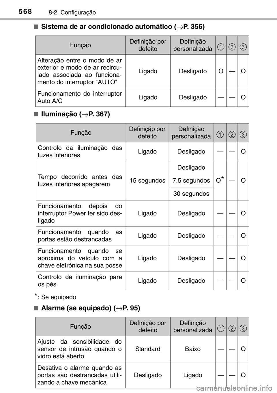 TOYOTA RAV4 HYBRID 2017 Manual de utilização (in Portuguese) 5688-2. Configuração
■Sistema de ar condicionado automático (→P. 356)
■Iluminação (→P. 367)
*: Se equipado
■
Alarme (se equipado) (→P. 95)
FunçãoDefinição por
defeitoDefinição
TOYOTA RAV4 HYBRID 2017 Manual de utilização (in Portuguese) 5688-2. Configuração
■Sistema de ar condicionado automático (→P. 356)
■Iluminação (→P. 367)
*: Se equipado
■
Alarme (se equipado) (→P. 95)
FunçãoDefinição por
defeitoDefinição