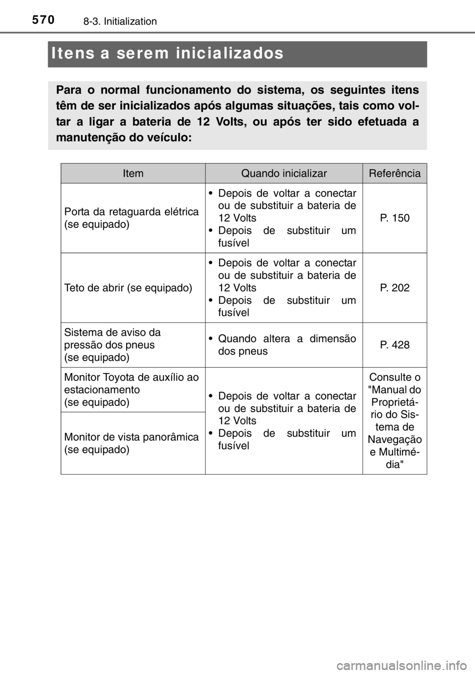 TOYOTA RAV4 HYBRID 2017 Manual de utilização (in Portuguese) 5708-3. Initialization
Itens a serem inicializados
Para o normal funcionamento do sistema, os seguintes itens
têm de ser inicializados após algumas situações, tais como vol-
tar a ligar a bateria TOYOTA RAV4 HYBRID 2017 Manual de utilização (in Portuguese) 5708-3. Initialization
Itens a serem inicializados
Para o normal funcionamento do sistema, os seguintes itens
têm de ser inicializados após algumas situações, tais como vol-
tar a ligar a bateria