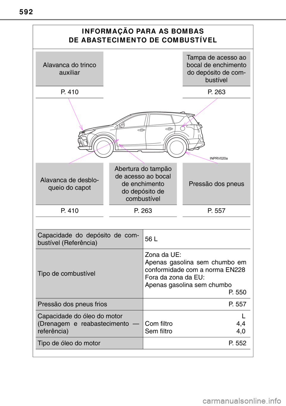TOYOTA RAV4 HYBRID 2017 Manual de utilização (in Portuguese) 592
INFORMAÇÃO PARA AS BOMBAS
DE ABASTECIMENTO DE COMBUSTÍVEL
Alavanca do trinco
auxiliar
Tampa de acesso ao
bocal de enchimento
do depósito de com-
bustível
P. 4 1 0
P. 2 6 3
Alavanca de d TOYOTA RAV4 HYBRID 2017 Manual de utilização (in Portuguese) 592
INFORMAÇÃO PARA AS BOMBAS
DE ABASTECIMENTO DE COMBUSTÍVEL
Alavanca do trinco
auxiliar
Tampa de acesso ao
bocal de enchimento
do depósito de com-
bustível
P. 4 1 0
P. 2 6 3
Alavanca de d