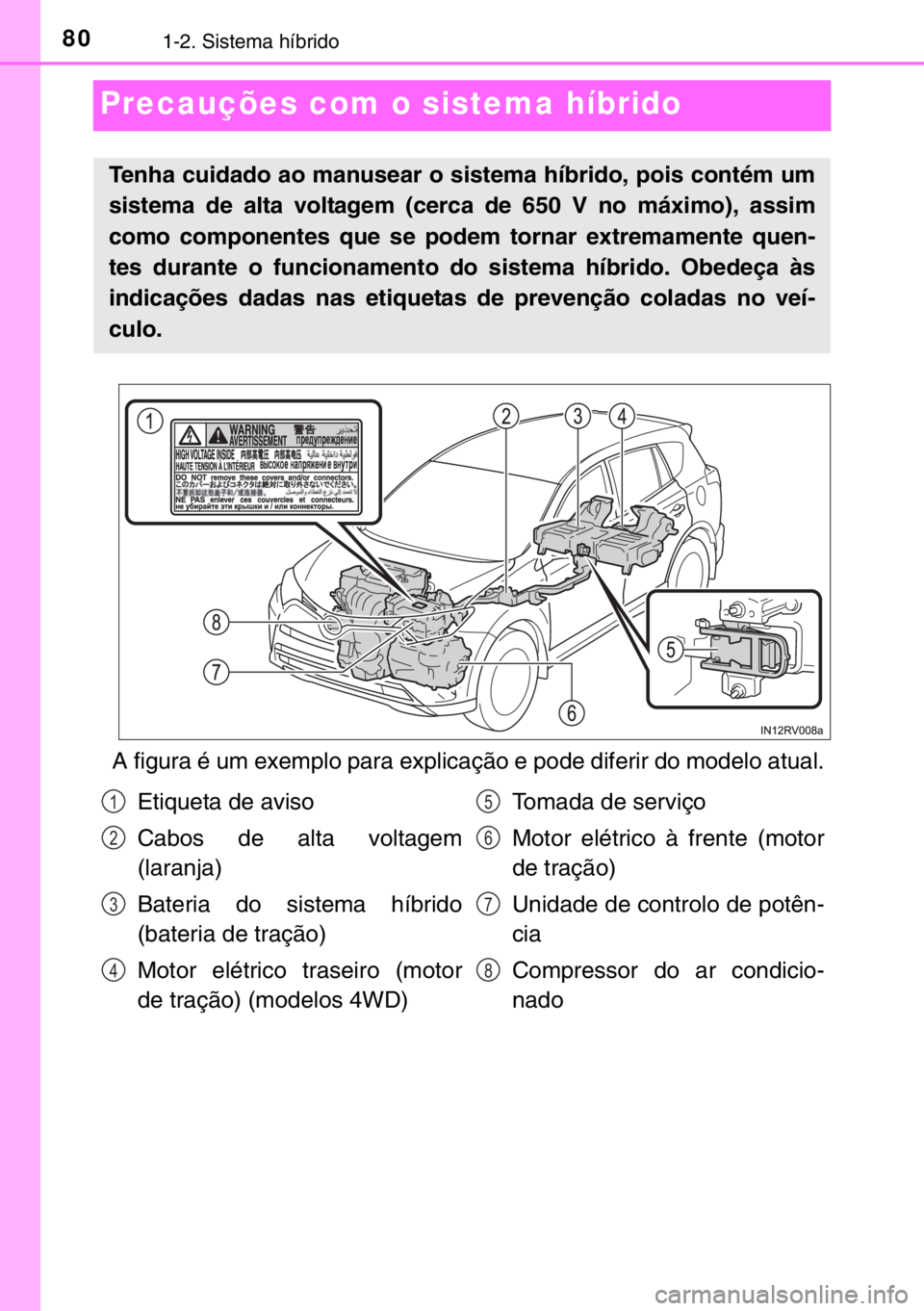 TOYOTA RAV4 HYBRID 2017 Manual de utilização (in Portuguese) 801-2. Sistema híbrido
Precauções com o sistema híbrido
A figura é um exemplo para explicação e pode diferir do modelo atual.
Tenha cuidado ao manusear o sistema híbrido, pois contém um
siste TOYOTA RAV4 HYBRID 2017 Manual de utilização (in Portuguese) 801-2. Sistema híbrido
Precauções com o sistema híbrido
A figura é um exemplo para explicação e pode diferir do modelo atual.
Tenha cuidado ao manusear o sistema híbrido, pois contém um
siste