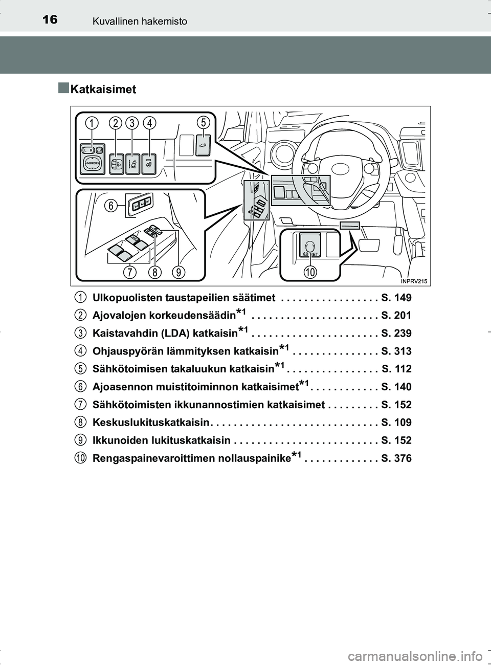 TOYOTA RAV4 HYBRID 2017 Omistajan Käsikirja (in Finnish) 16Kuvallinen hakemisto
OM42B04FI
■Katkaisimet
Ulkopuolisten taustapeilien säätimet . . . . . . . . . . . . . . . . . S. 149
Ajovalojen korkeudensäädin
*1 . . . . . . . . . . . . . . . . . . . . TOYOTA RAV4 HYBRID 2017 Omistajan Käsikirja (in Finnish) 16Kuvallinen hakemisto
OM42B04FI
■Katkaisimet
Ulkopuolisten taustapeilien säätimet . . . . . . . . . . . . . . . . . S. 149
Ajovalojen korkeudensäädin
*1 . . . . . . . . . . . . . . . . . . . .