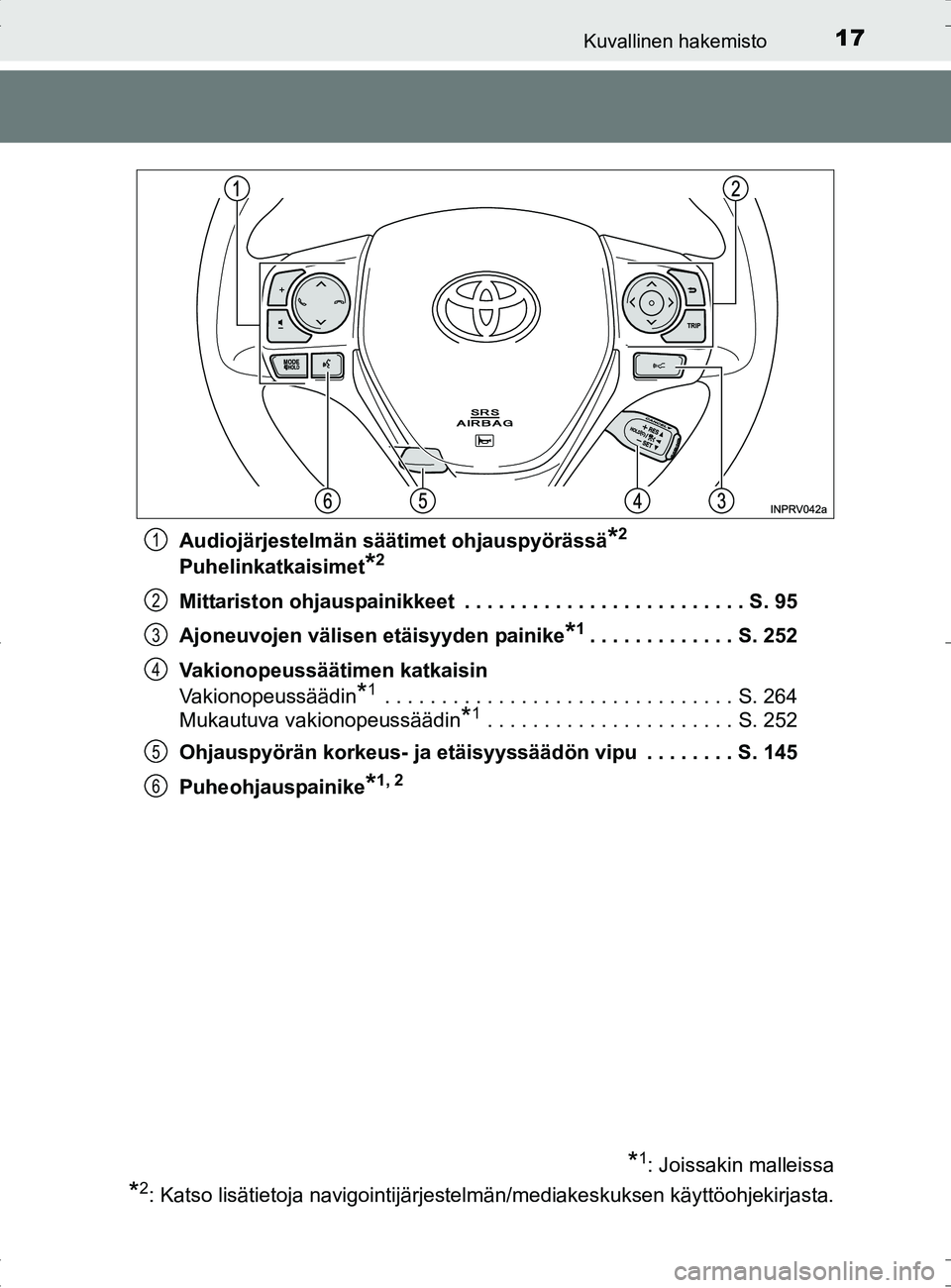 TOYOTA RAV4 HYBRID 2017 Omistajan Käsikirja (in Finnish) 17Kuvallinen hakemisto
OM42B04FIAudiojärjestelmän säätimet ohjauspyörässä
*2
Puhelinkatkaisimet*2
Mittariston ohjauspainikkeet . . . . . . . . . . . . . . . . . . . . . . . . . S. 95
Ajoneuvoj TOYOTA RAV4 HYBRID 2017 Omistajan Käsikirja (in Finnish) 17Kuvallinen hakemisto
OM42B04FIAudiojärjestelmän säätimet ohjauspyörässä
*2
Puhelinkatkaisimet*2
Mittariston ohjauspainikkeet . . . . . . . . . . . . . . . . . . . . . . . . . S. 95
Ajoneuvoj