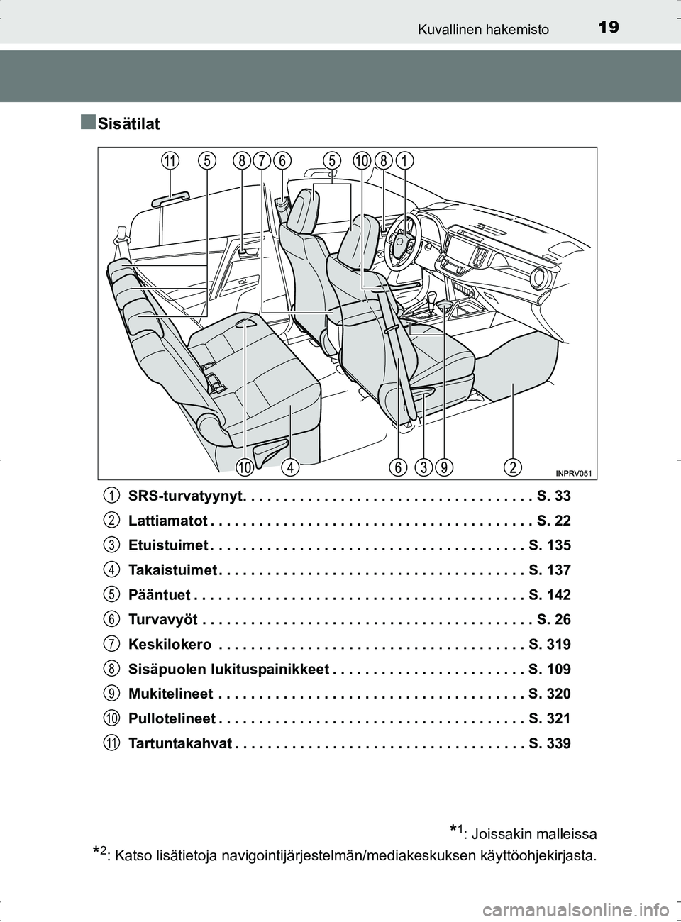 TOYOTA RAV4 HYBRID 2017 Omistajan Käsikirja (in Finnish) 19Kuvallinen hakemisto
OM42B04FI
■Sisätilat
SRS-turvatyynyt. . . . . . . . . . . . . . . . . . . . . . . . . . . . . . . . . . . . S. 33
Lattiamatot . . . . . . . . . . . . . . . . . . . . . . . . TOYOTA RAV4 HYBRID 2017 Omistajan Käsikirja (in Finnish) 19Kuvallinen hakemisto
OM42B04FI
■Sisätilat
SRS-turvatyynyt. . . . . . . . . . . . . . . . . . . . . . . . . . . . . . . . . . . . S. 33
Lattiamatot . . . . . . . . . . . . . . . . . . . . . . . .