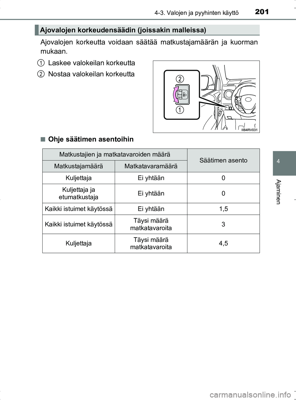 TOYOTA RAV4 HYBRID 2017  Omistajan Käsikirja (in Finnish) 2014-3. Valojen ja pyyhinten käyttö
4
Ajaminen
OM42B04FI
Ajovalojen korkeutta voidaan säätää matkustajamäärän ja kuorman
mukaan.
Laskee valokeilan korkeutta
Nostaa valokeilan korkeutta
■Ohj