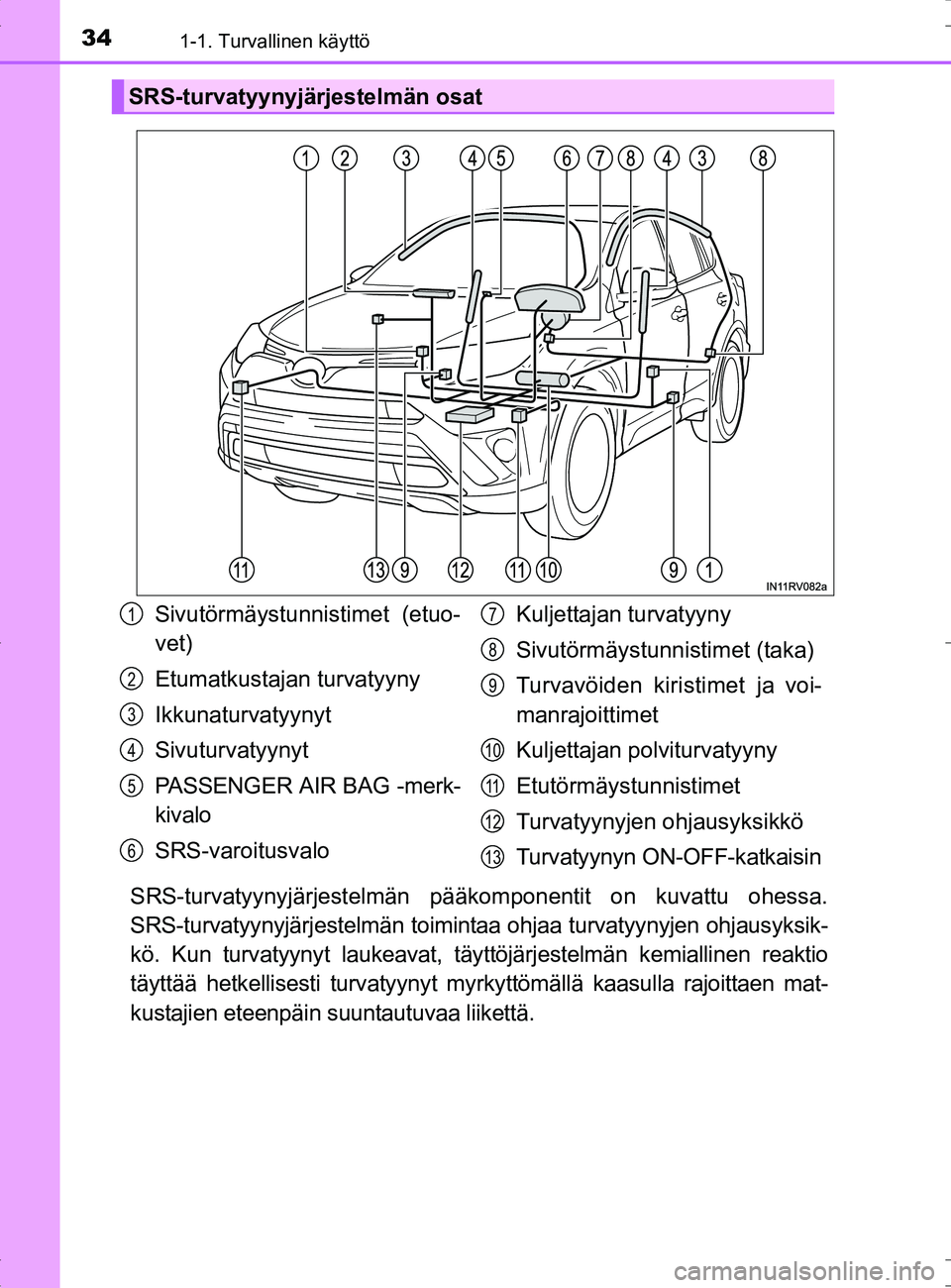 TOYOTA RAV4 HYBRID 2017 Omistajan Käsikirja (in Finnish) 341-1. Turvallinen käyttö
OM42B04FI
SRS-turvatyynyjärjestelmän pääkomponentit on kuvattu ohessa.
SRS-turvatyynyjärjestelmän toimintaa ohjaa turvatyynyjen ohjausyksik-
kö. Kun turvatyynyt lauk TOYOTA RAV4 HYBRID 2017 Omistajan Käsikirja (in Finnish) 341-1. Turvallinen käyttö
OM42B04FI
SRS-turvatyynyjärjestelmän pääkomponentit on kuvattu ohessa.
SRS-turvatyynyjärjestelmän toimintaa ohjaa turvatyynyjen ohjausyksik-
kö. Kun turvatyynyt lauk