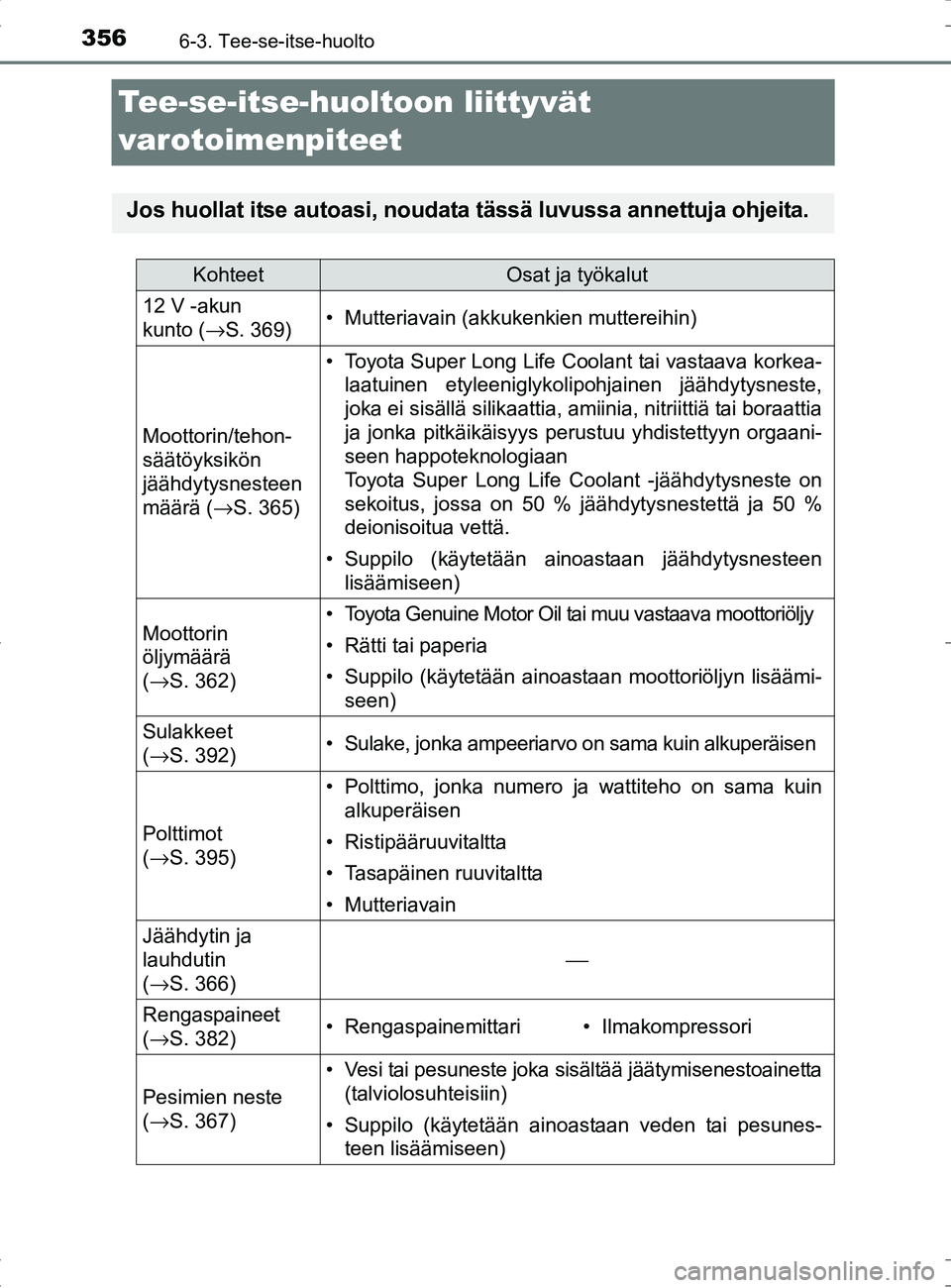 TOYOTA RAV4 HYBRID 2017  Omistajan Käsikirja (in Finnish) 3566-3. Tee-se-itse-huolto
OM42B04FI
Tee-se-itse-huoltoon liittyvät 
varotoimenpiteet
Jos huollat itse autoasi, noudata  tässä luvussa annettuja ohjeita.
KohteetOsat ja työkalut
12 V -akun 
kunto 